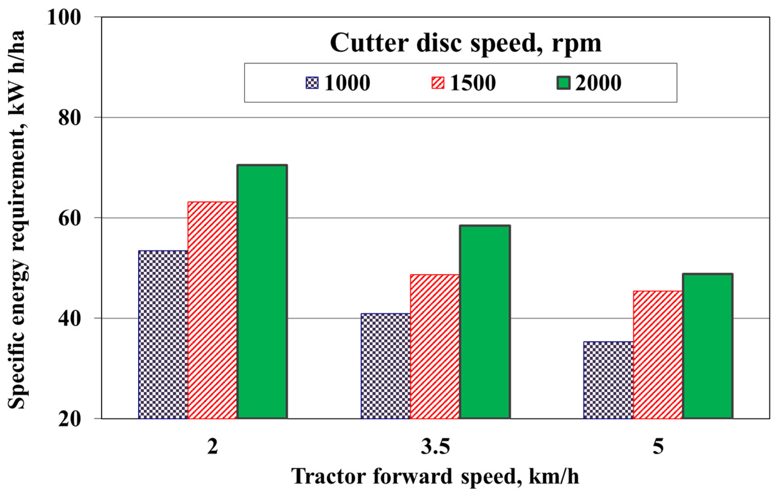 Designs 06 00040 g006