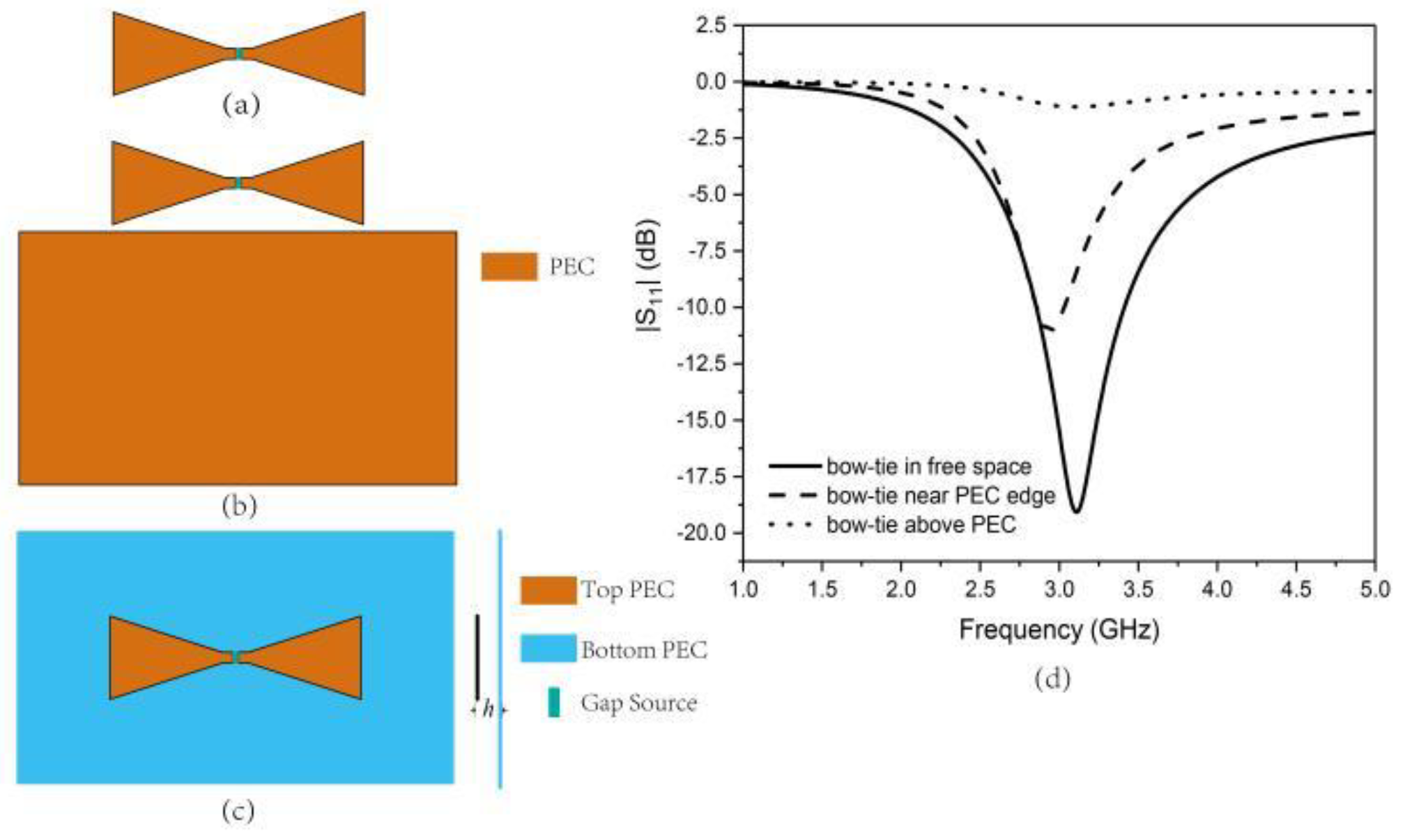 Designs 06 00043 g003