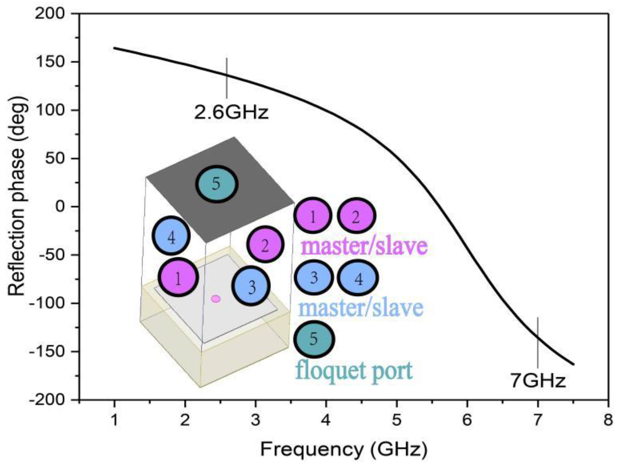 Designs 06 00043 g005