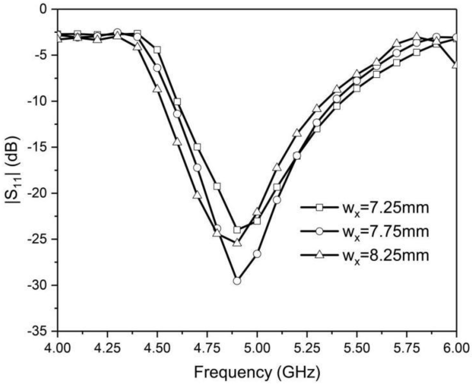 Designs 06 00043 g011