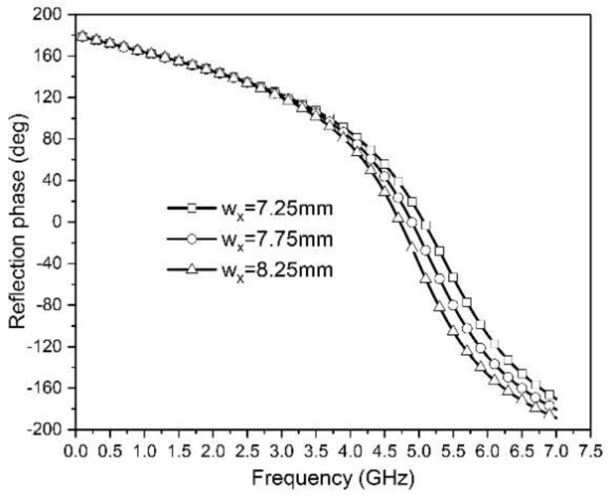 Designs 06 00043 g012