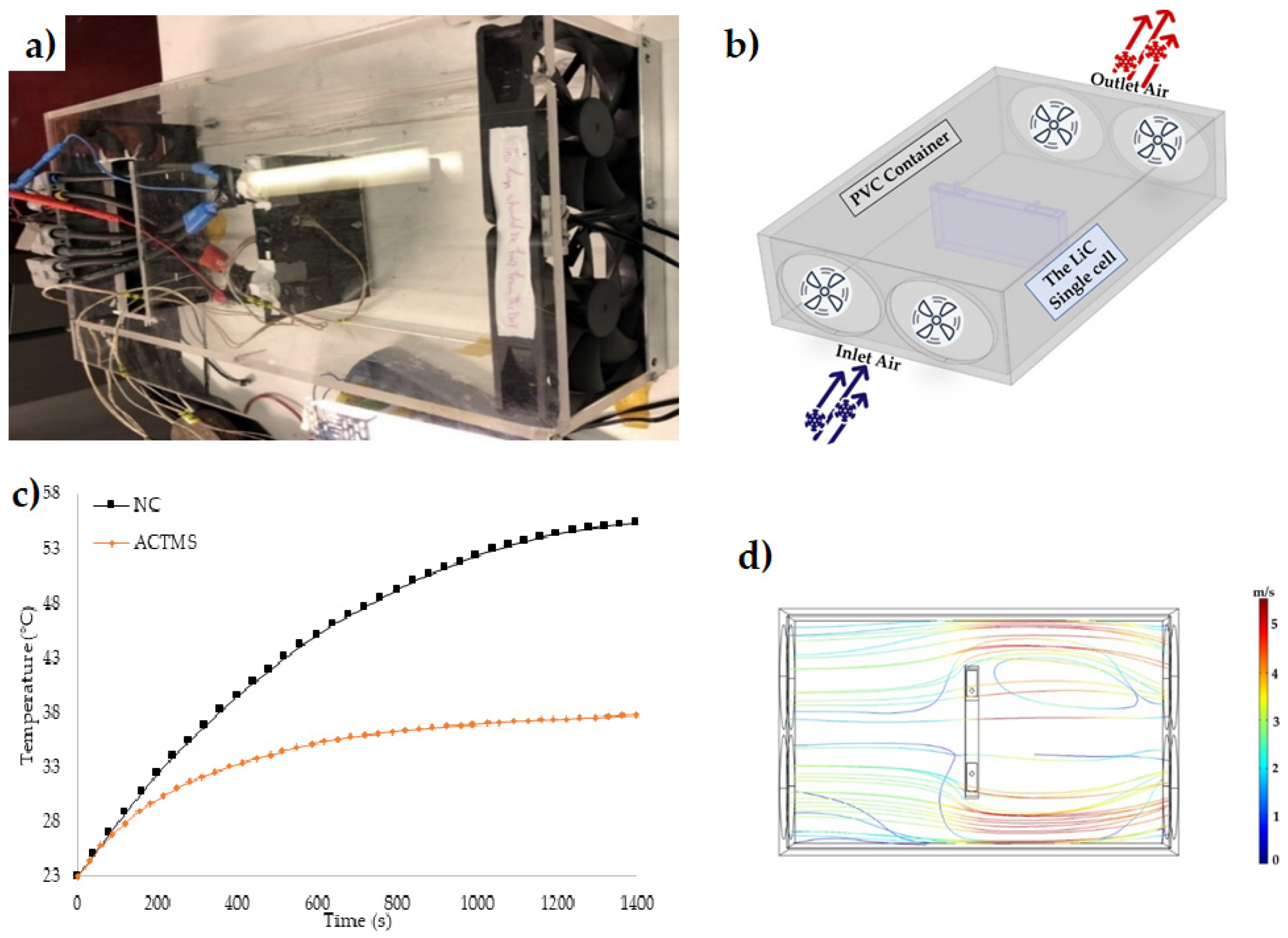 Designs 06 00053 g003