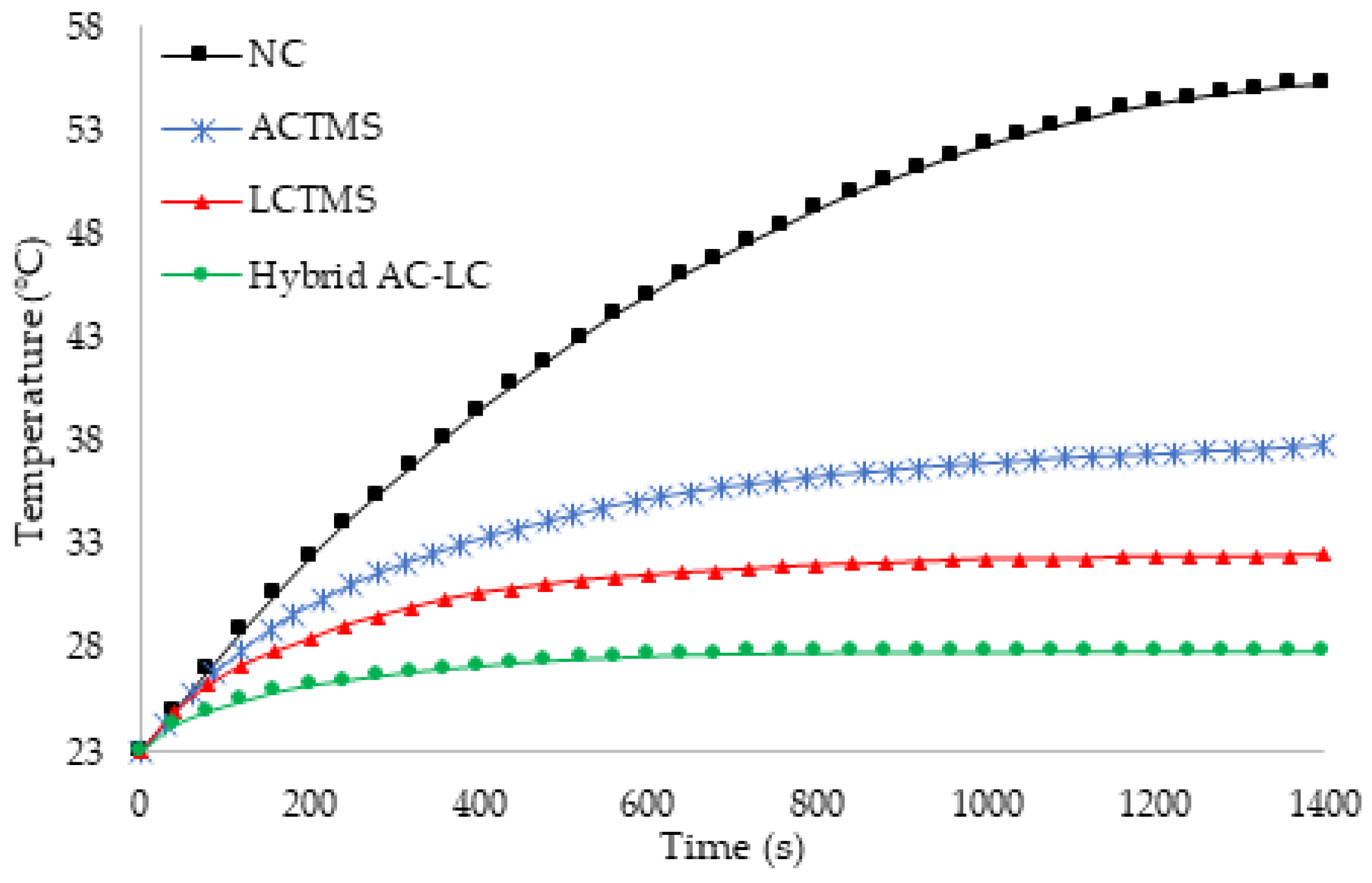Designs 06 00053 g021