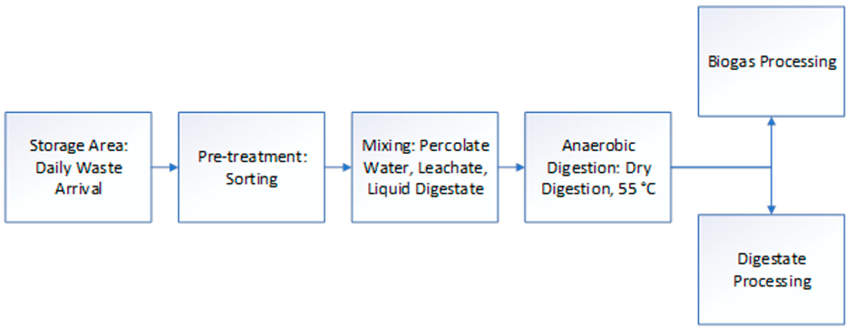 Designs 06 00061 g001