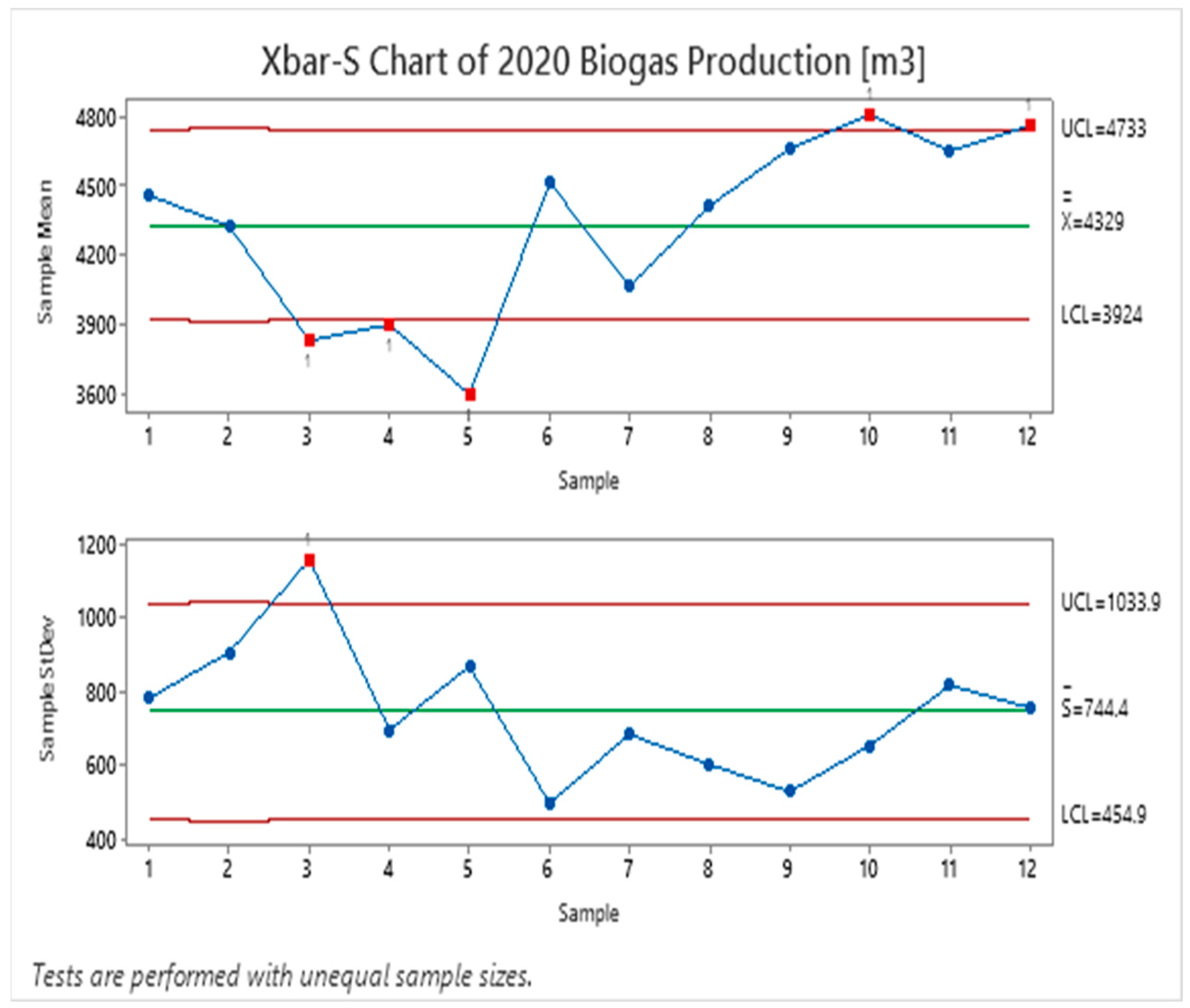Designs 06 00061 g003