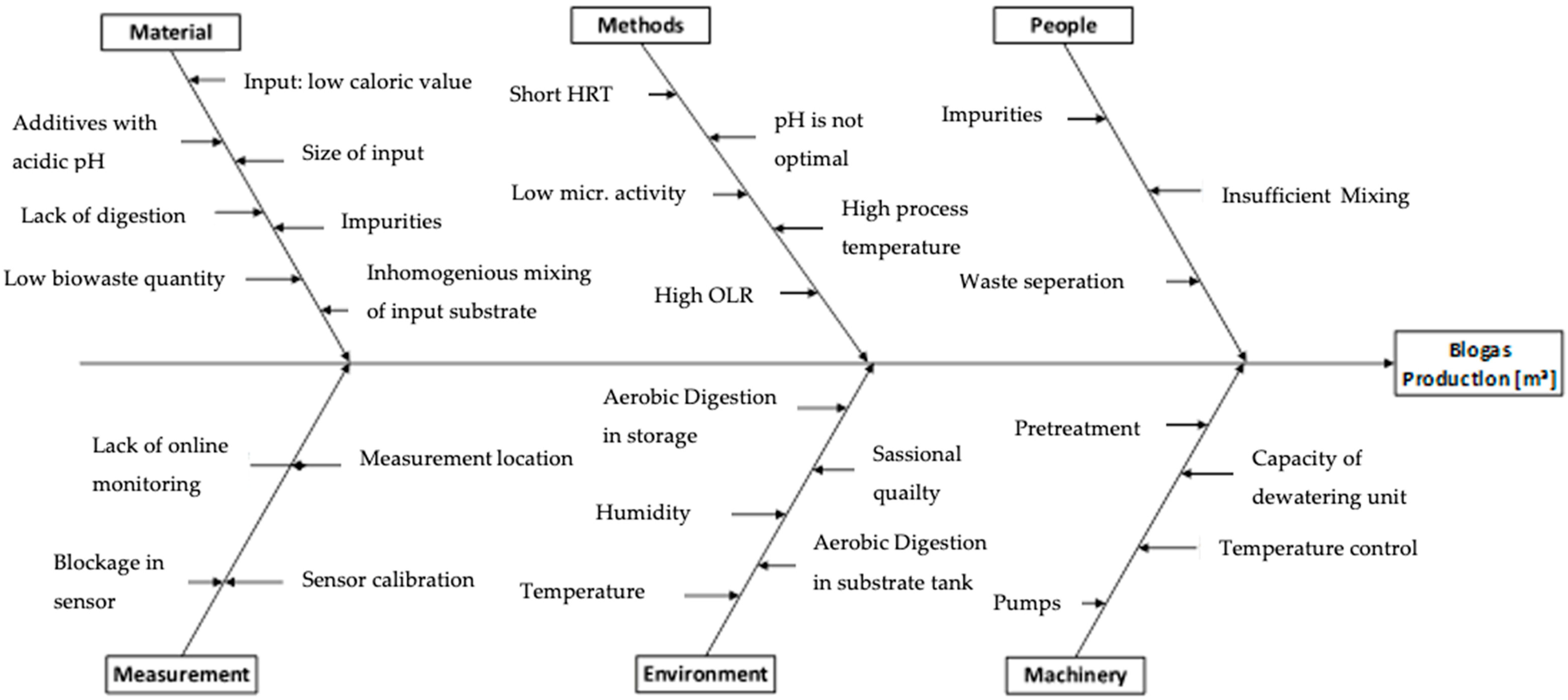 Designs 06 00061 g004