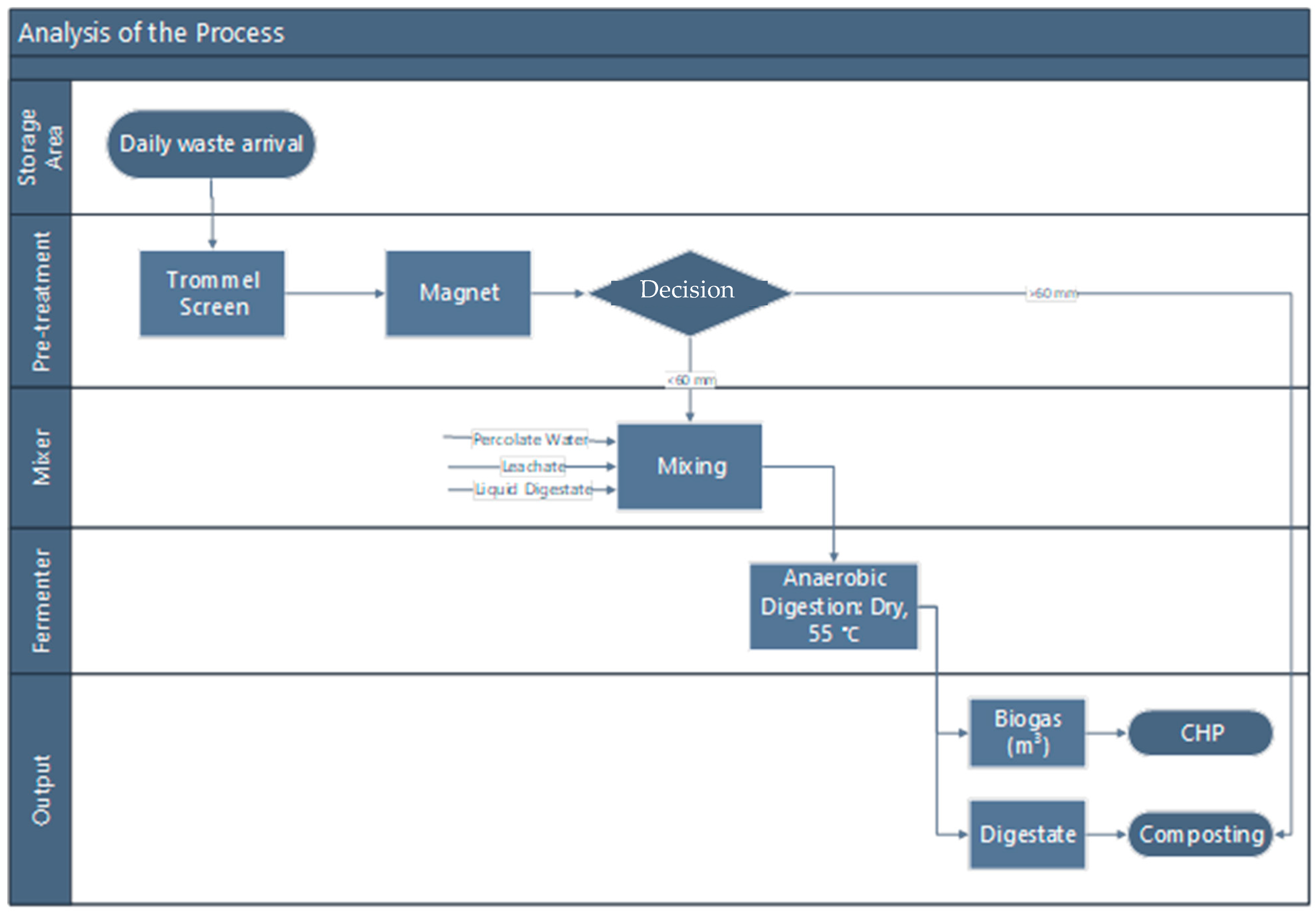 Designs 06 00061 g005