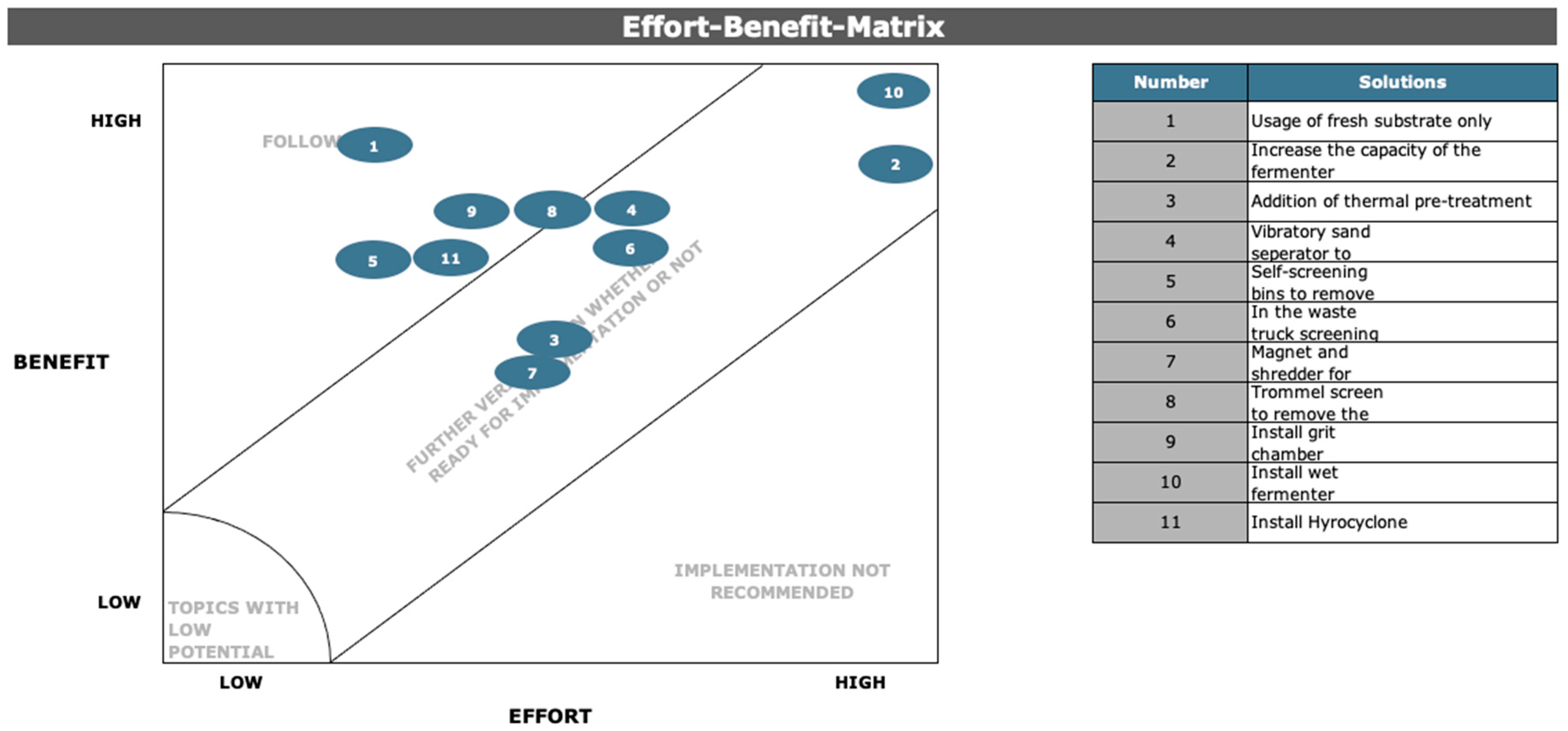 Designs 06 00061 g007