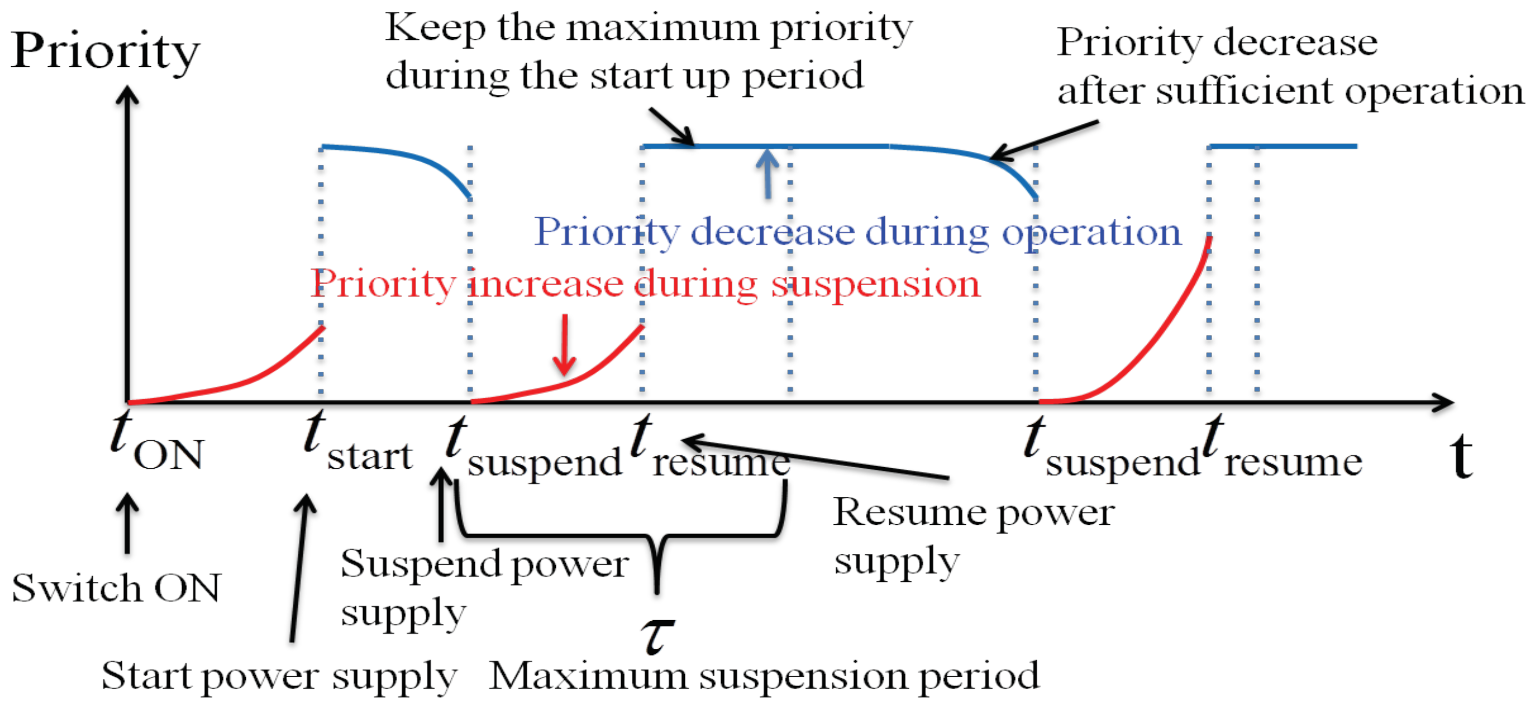 Designs 06 00097 g002