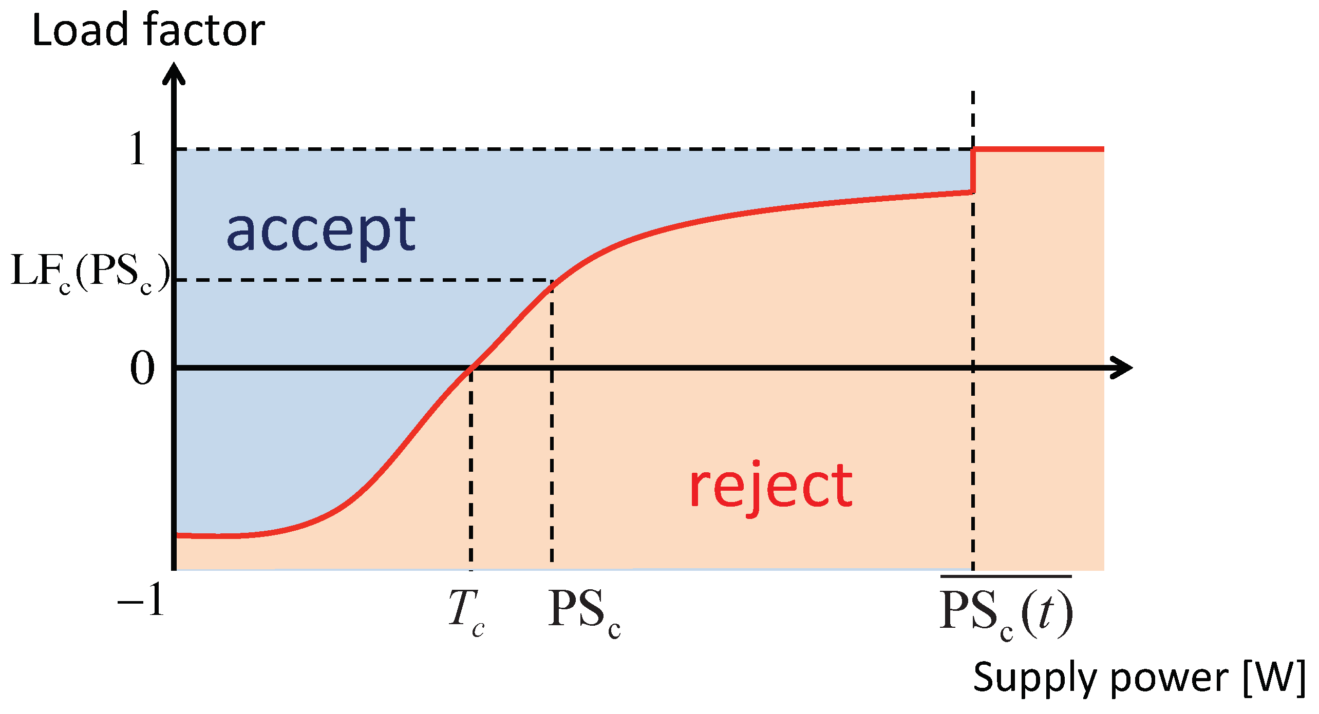 Designs 06 00097 g005