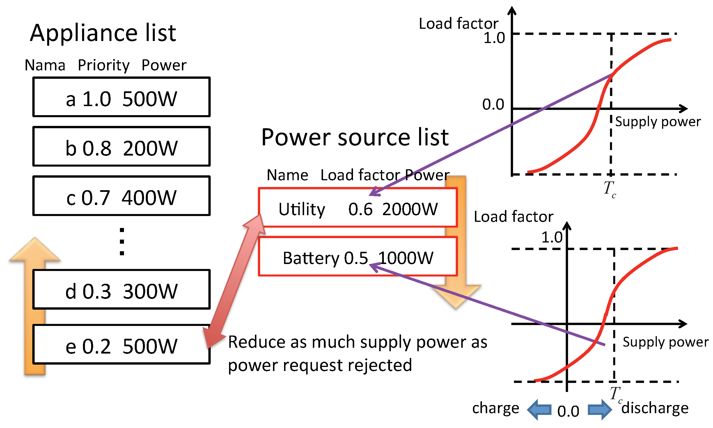 Designs 06 00097 g008