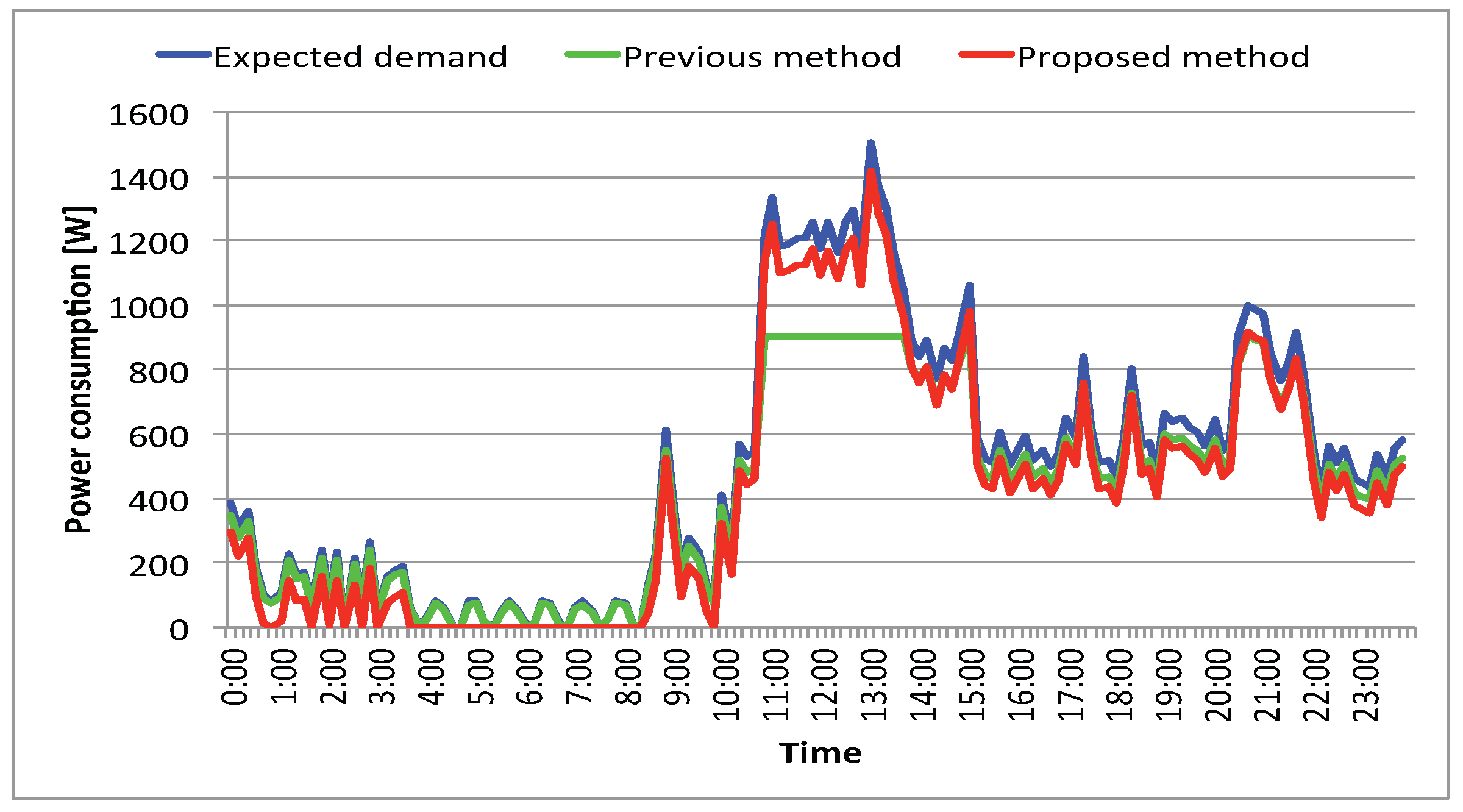 Designs 06 00097 g010