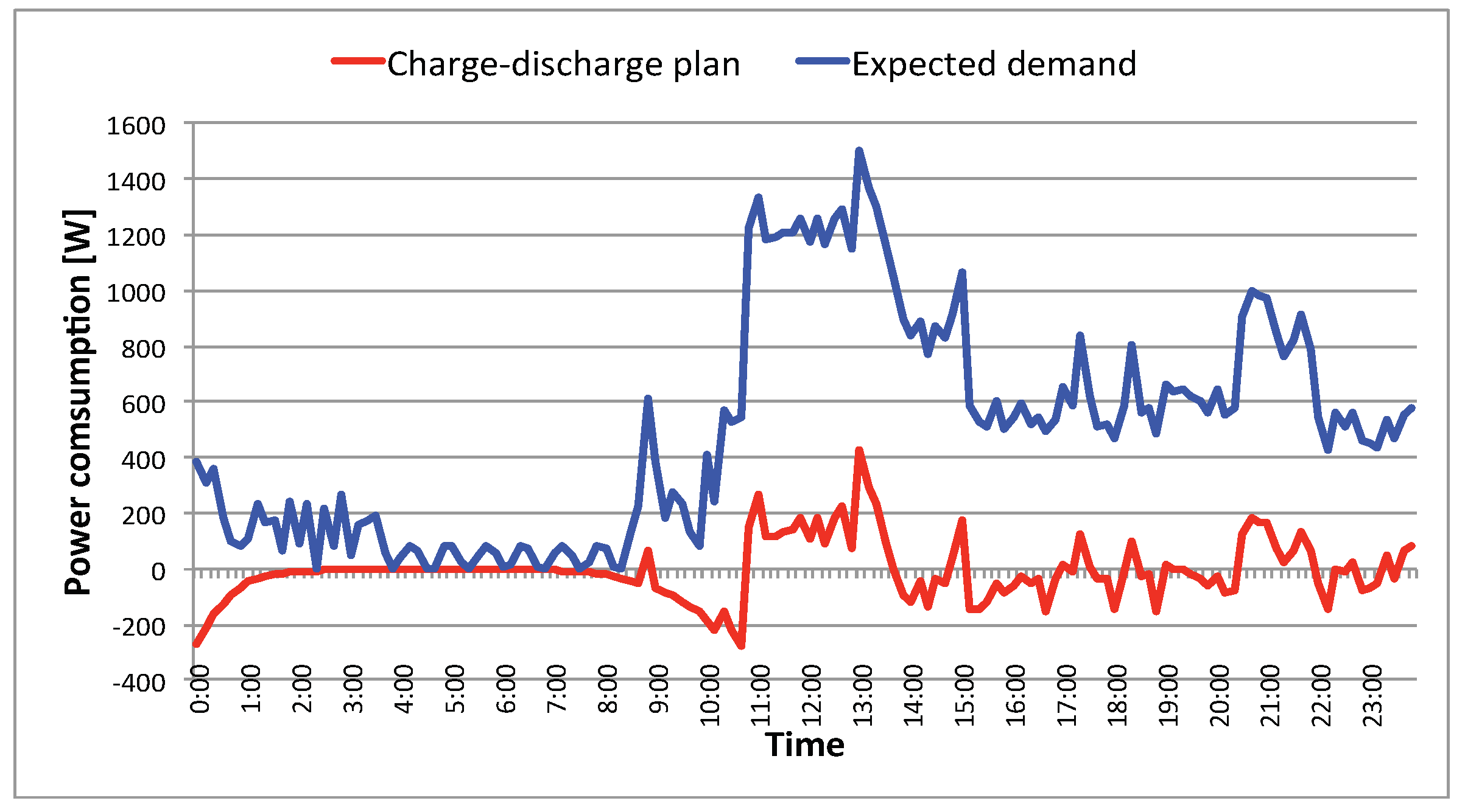 Designs 06 00097 g011