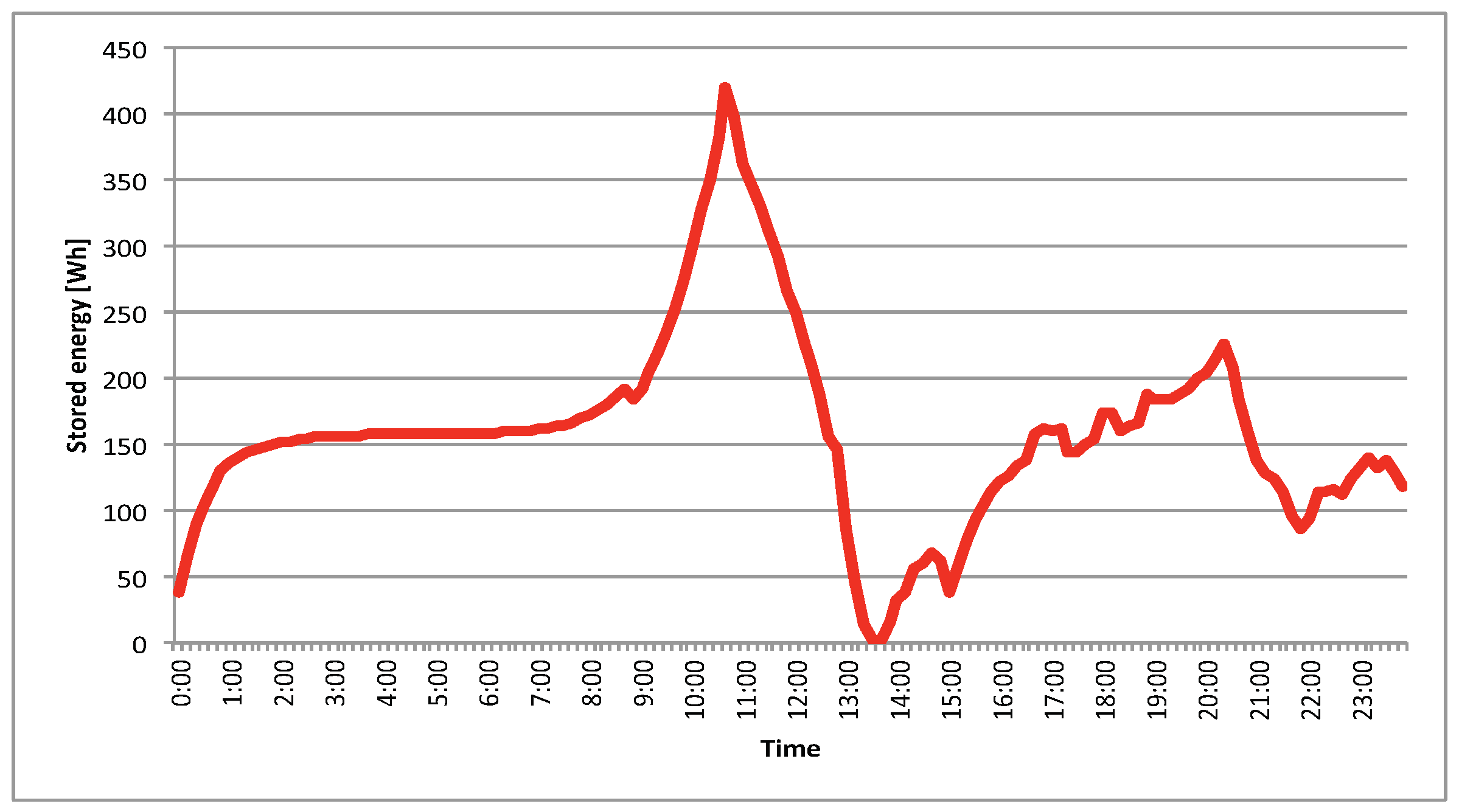 Designs 06 00097 g012