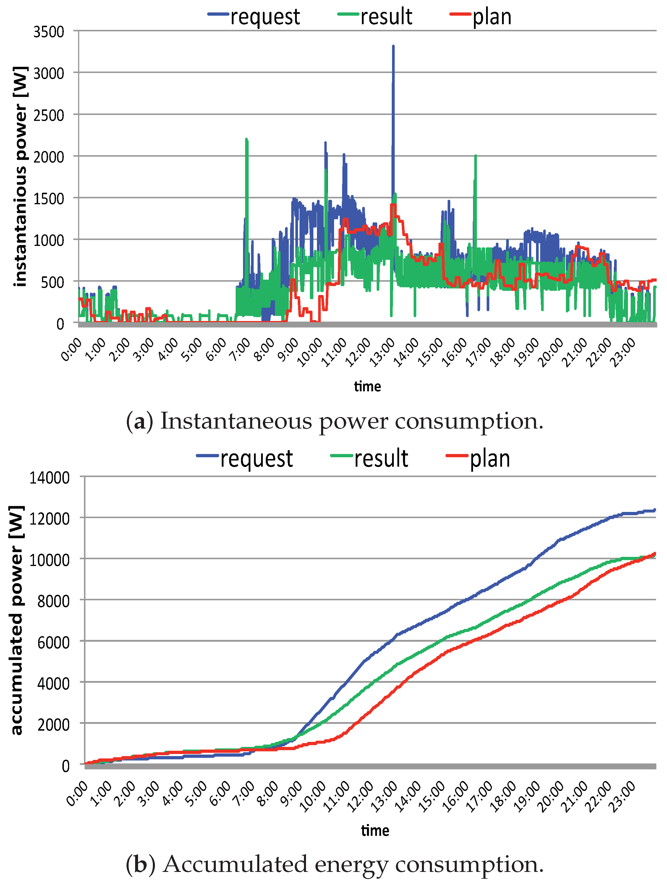 Designs 06 00097 g014