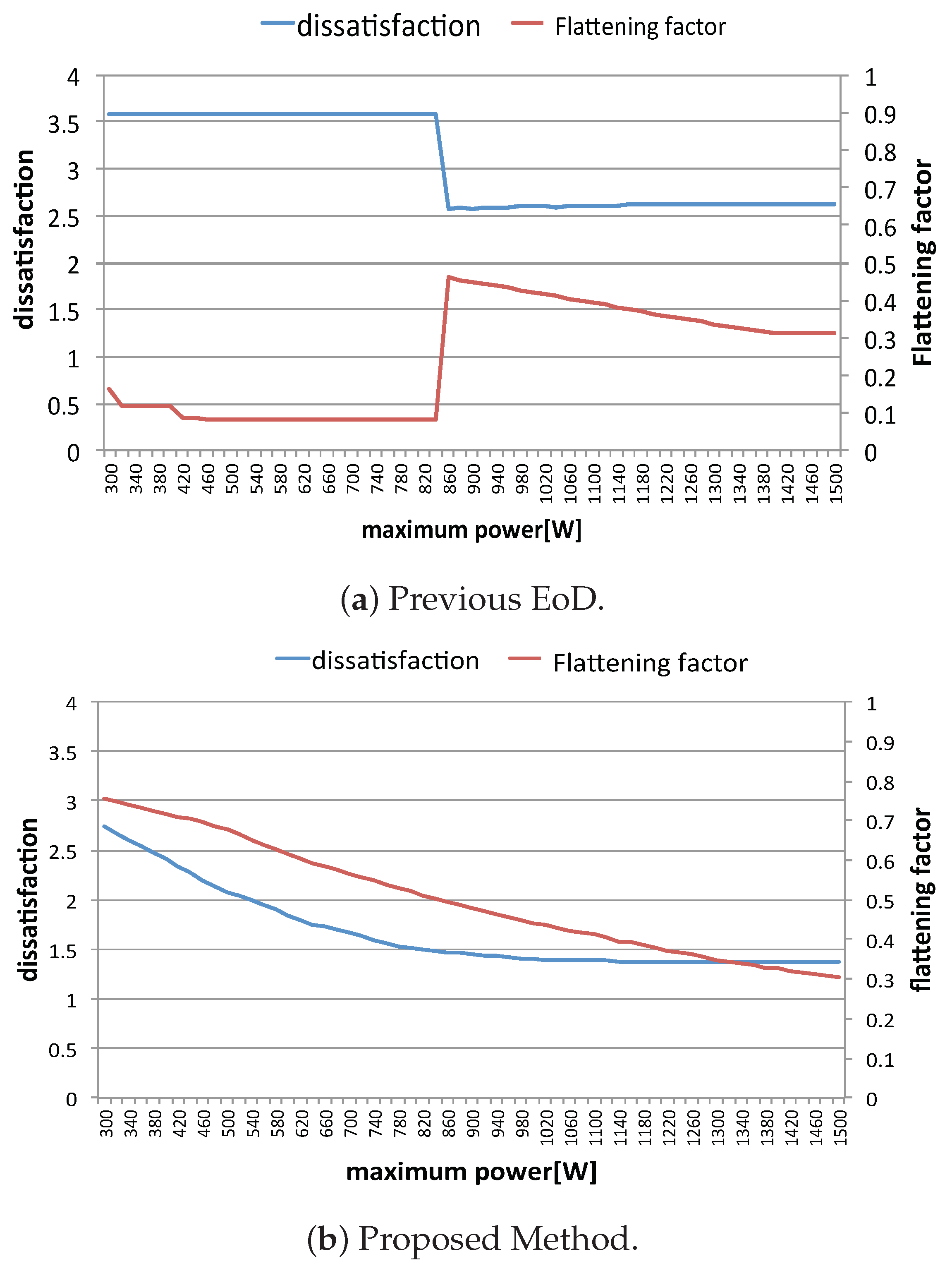 Designs 06 00097 g015