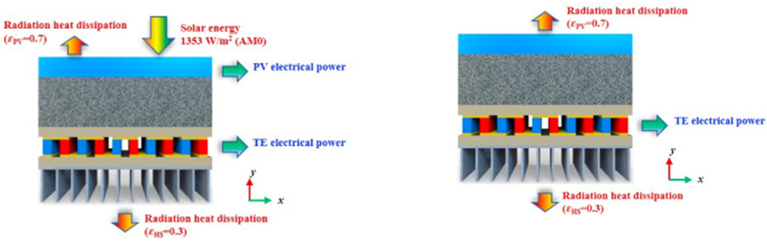 Designs 06 00117 g003