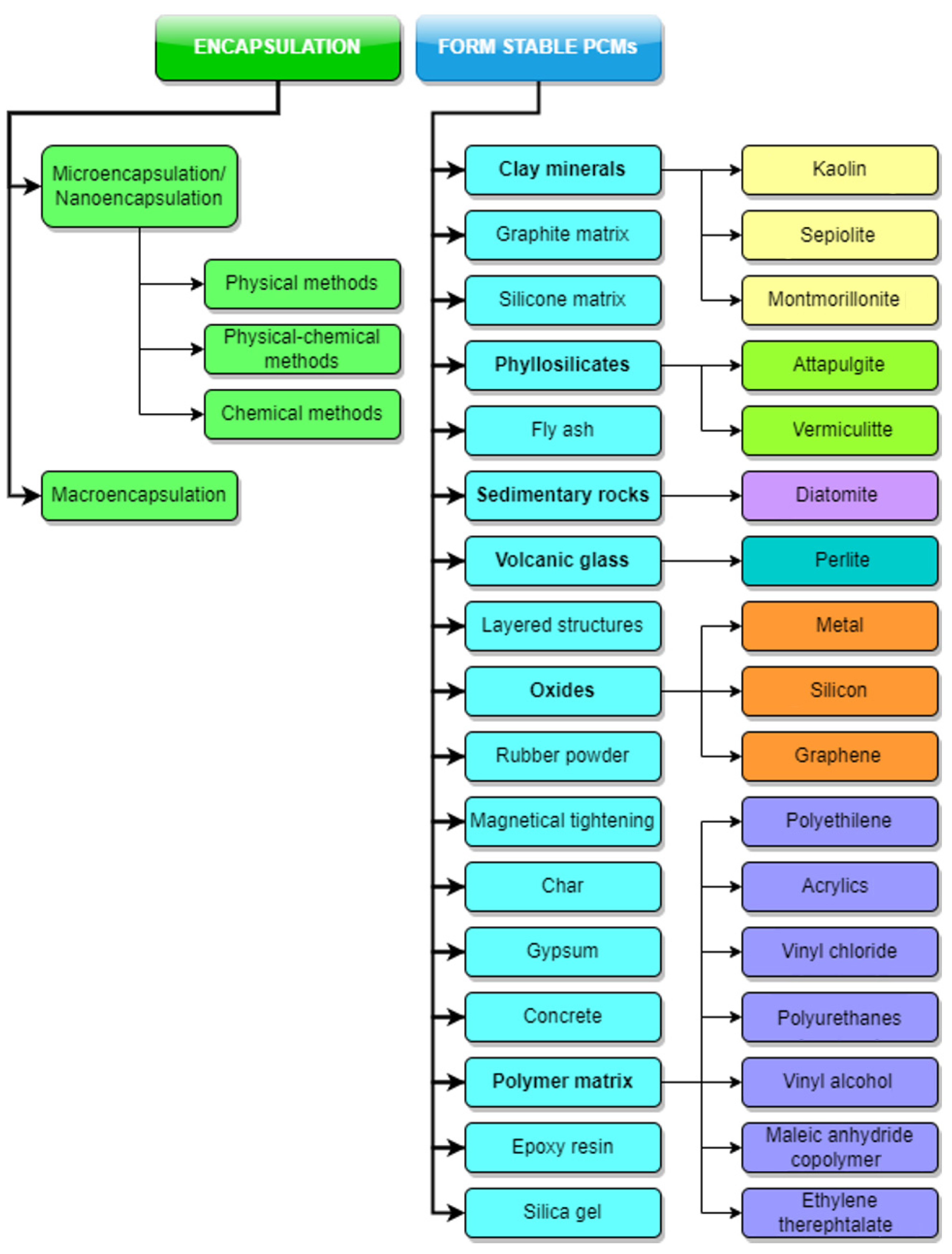 Designs 06 00117 g004