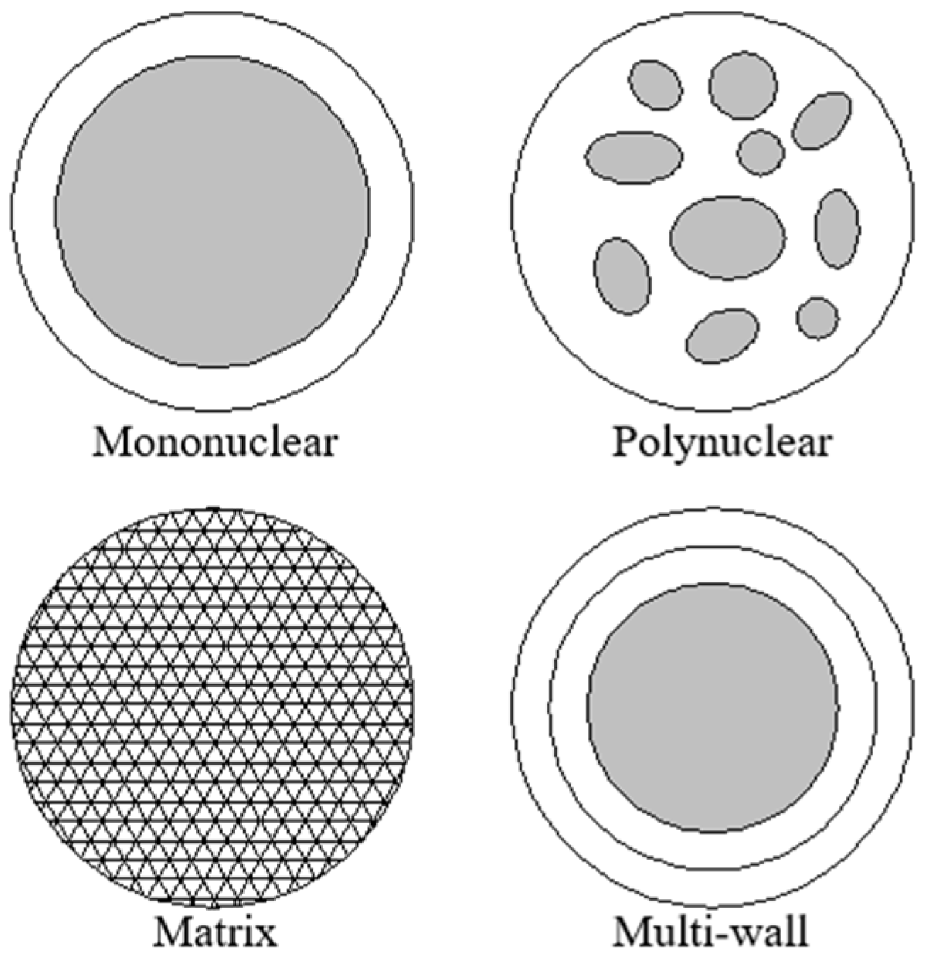 Designs 06 00117 g006