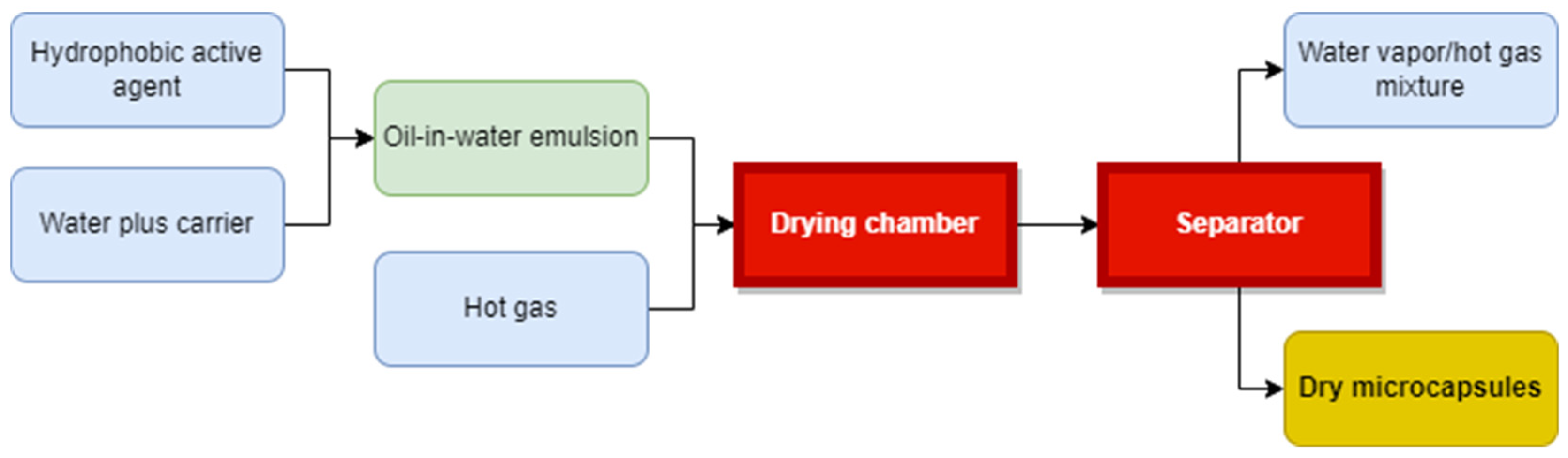 Designs 06 00117 g007