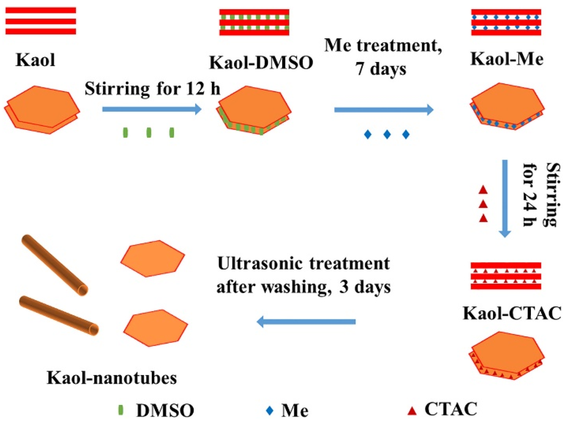 Designs 06 00117 g018