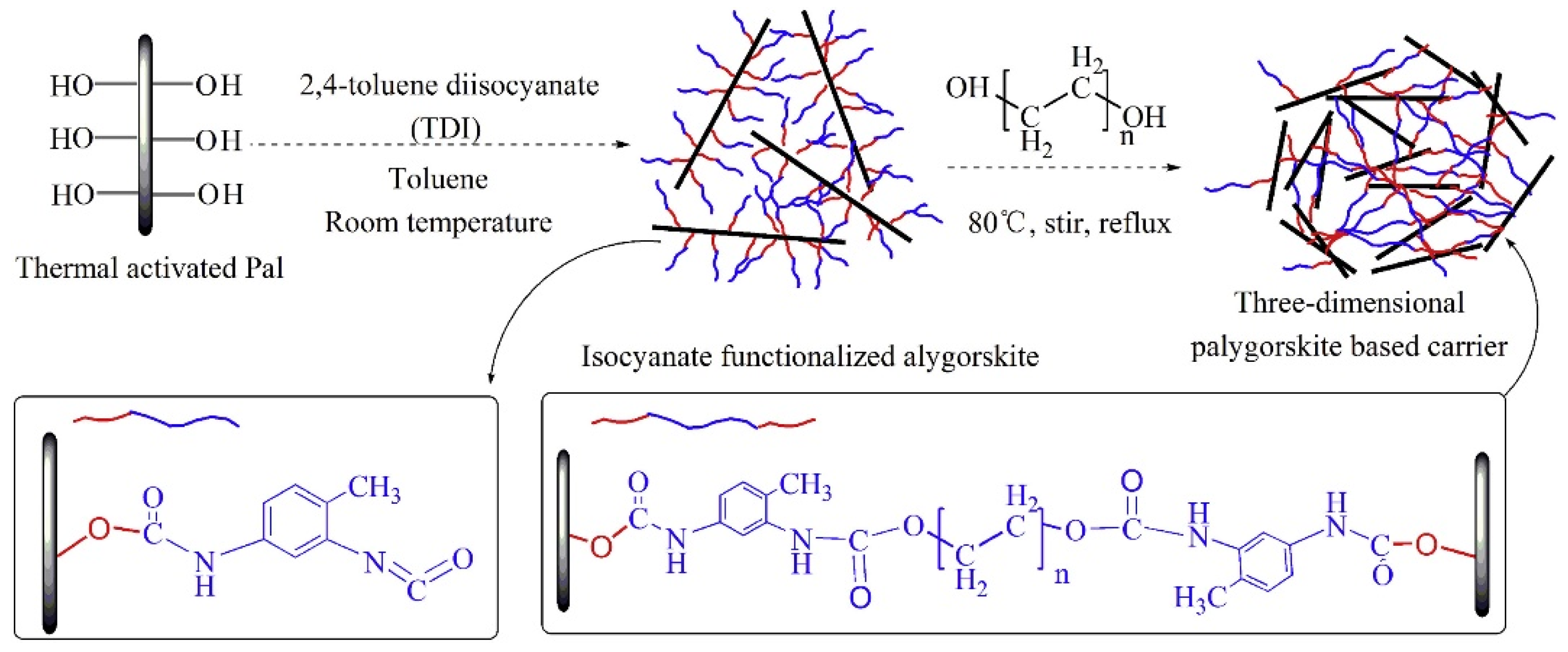 Designs 06 00117 g020