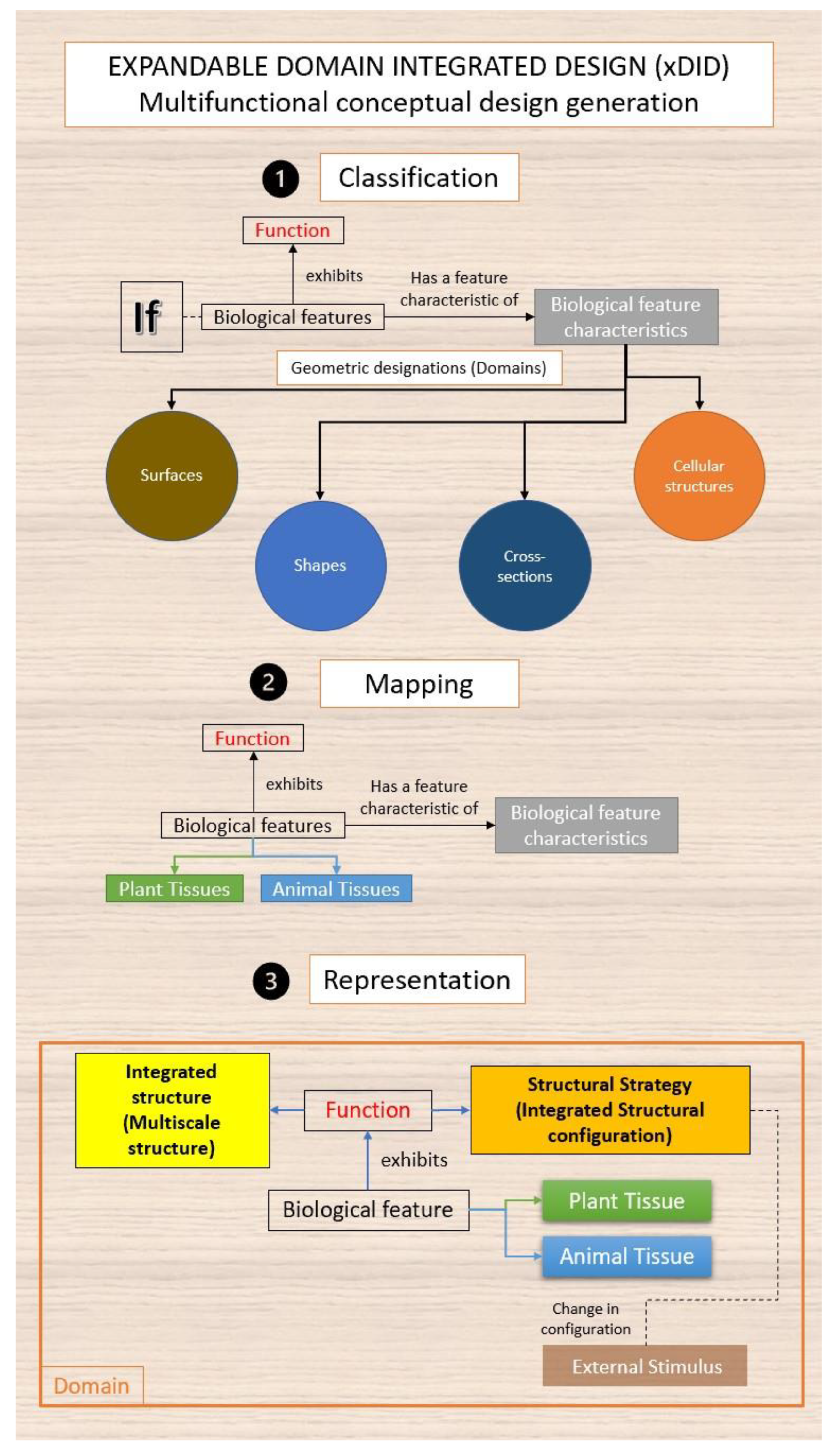 Designs 07 00086 g010