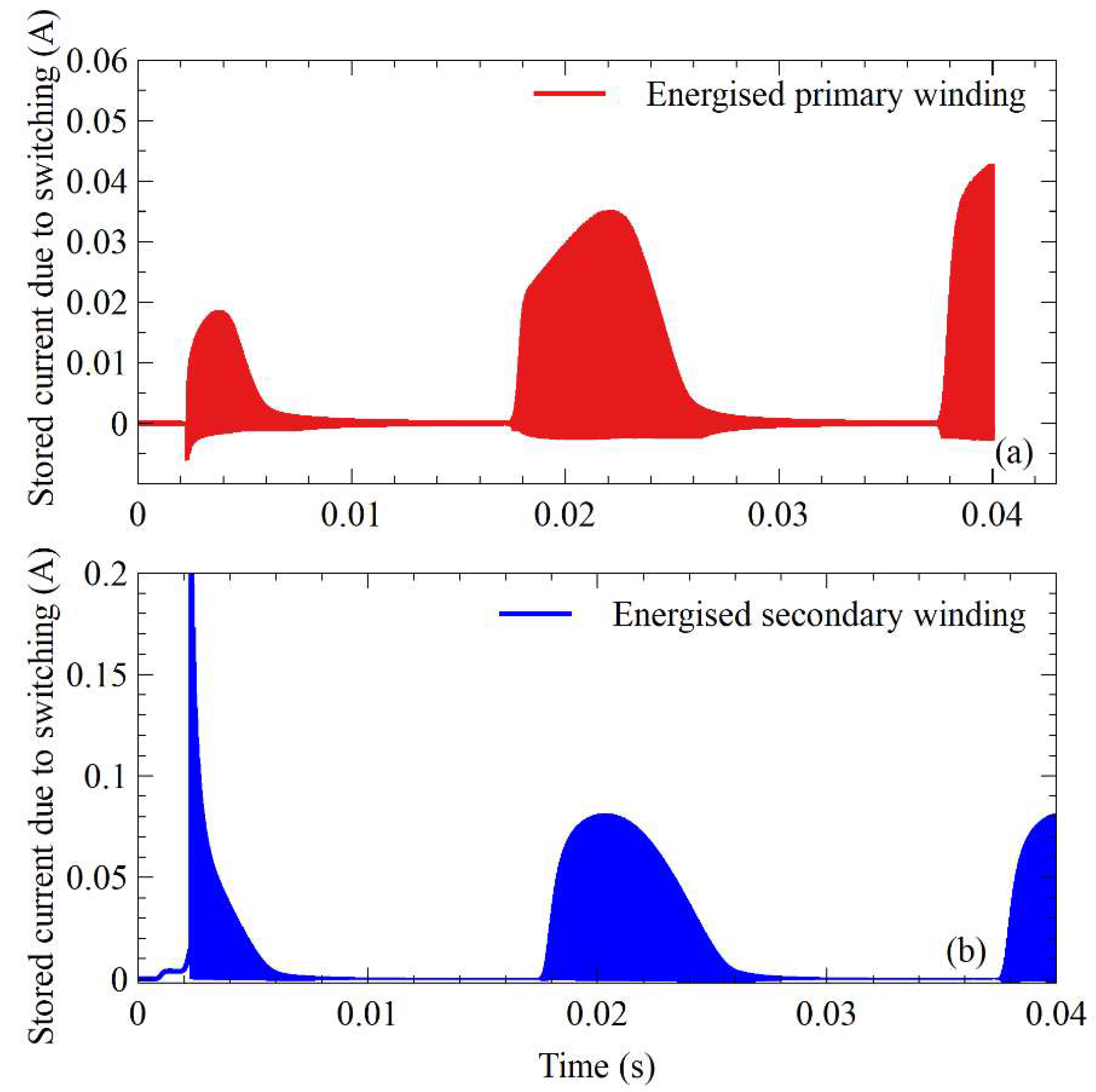 Designs 07 00094 g007