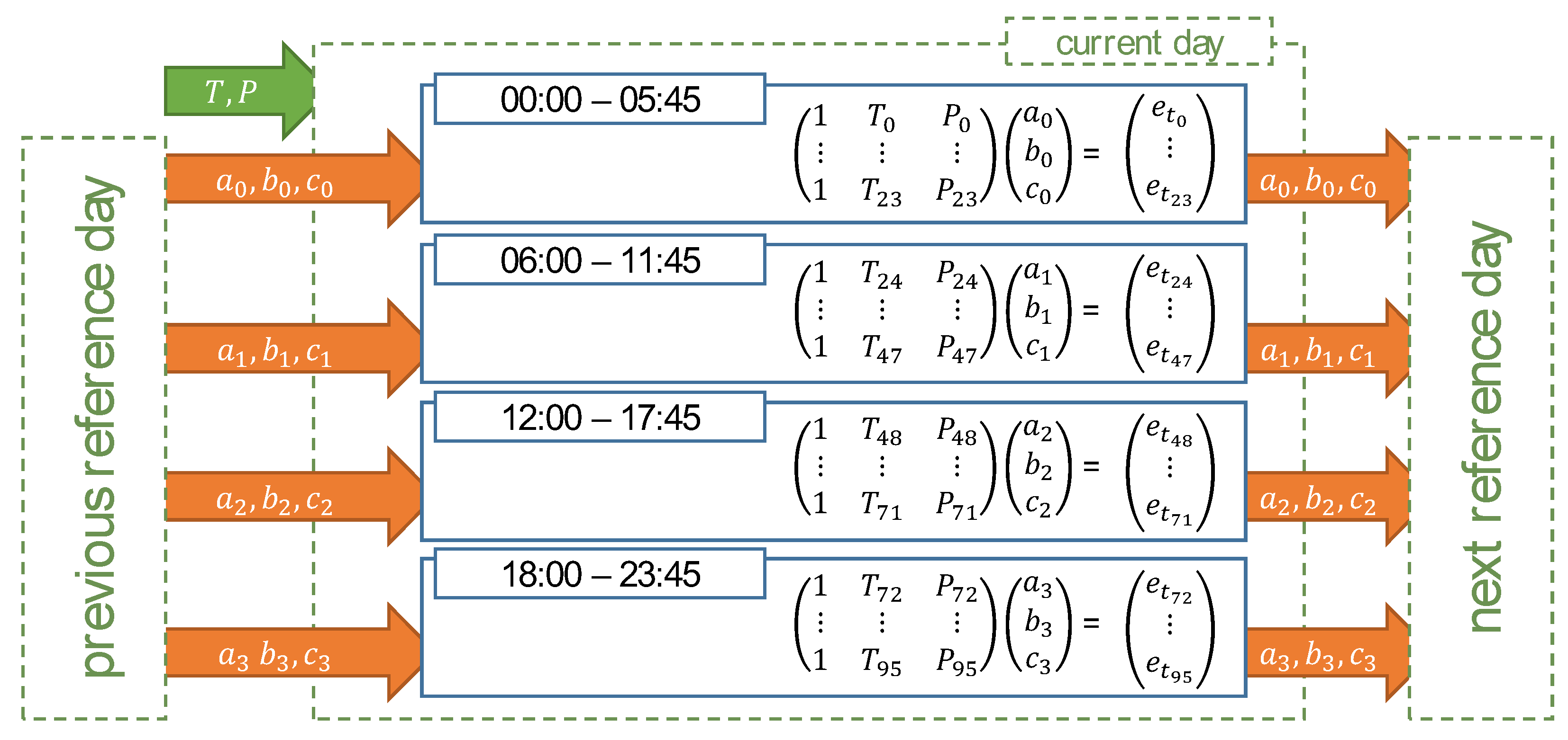 Designs 07 00107 g003