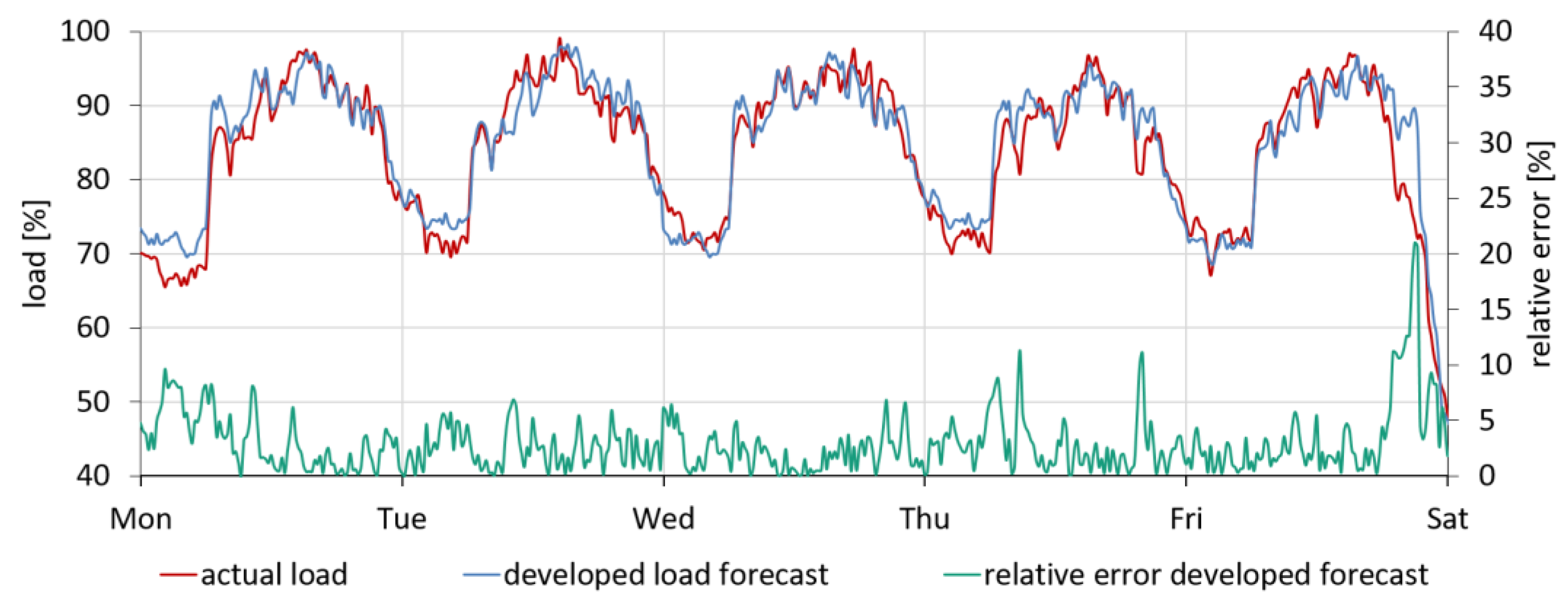Designs 07 00107 g004