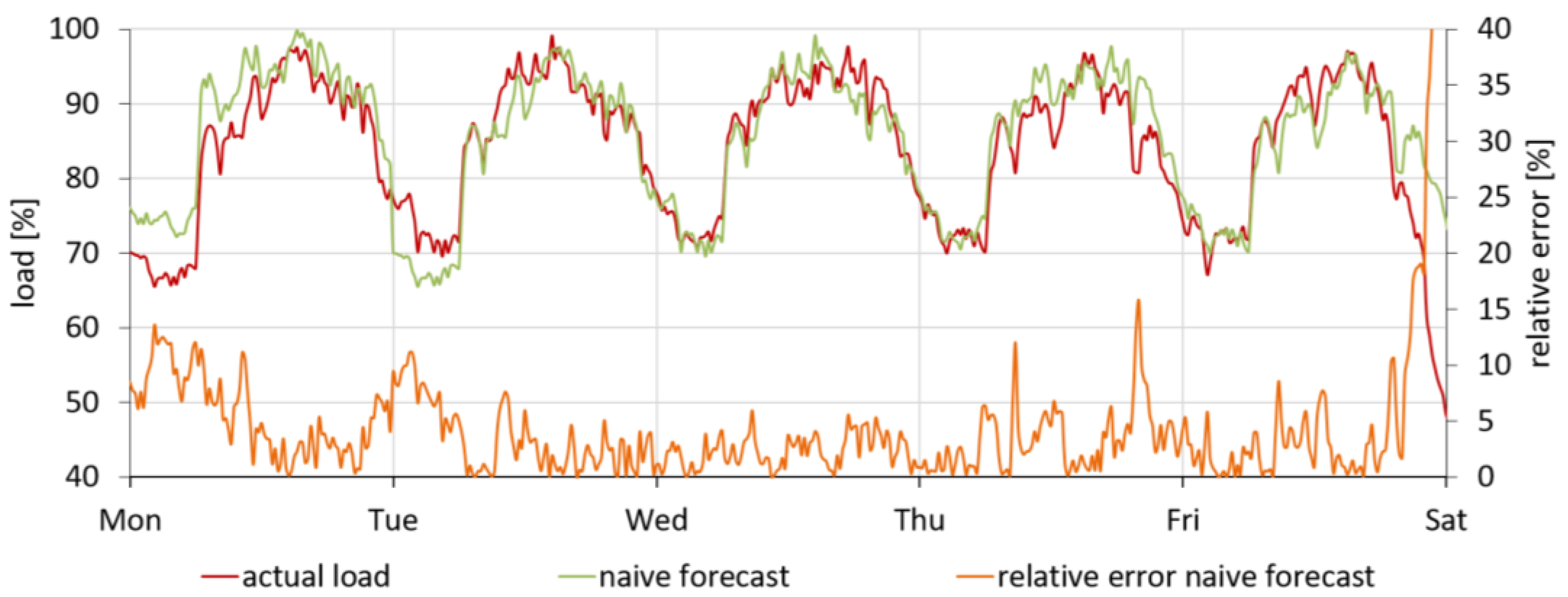 Designs 07 00107 g005