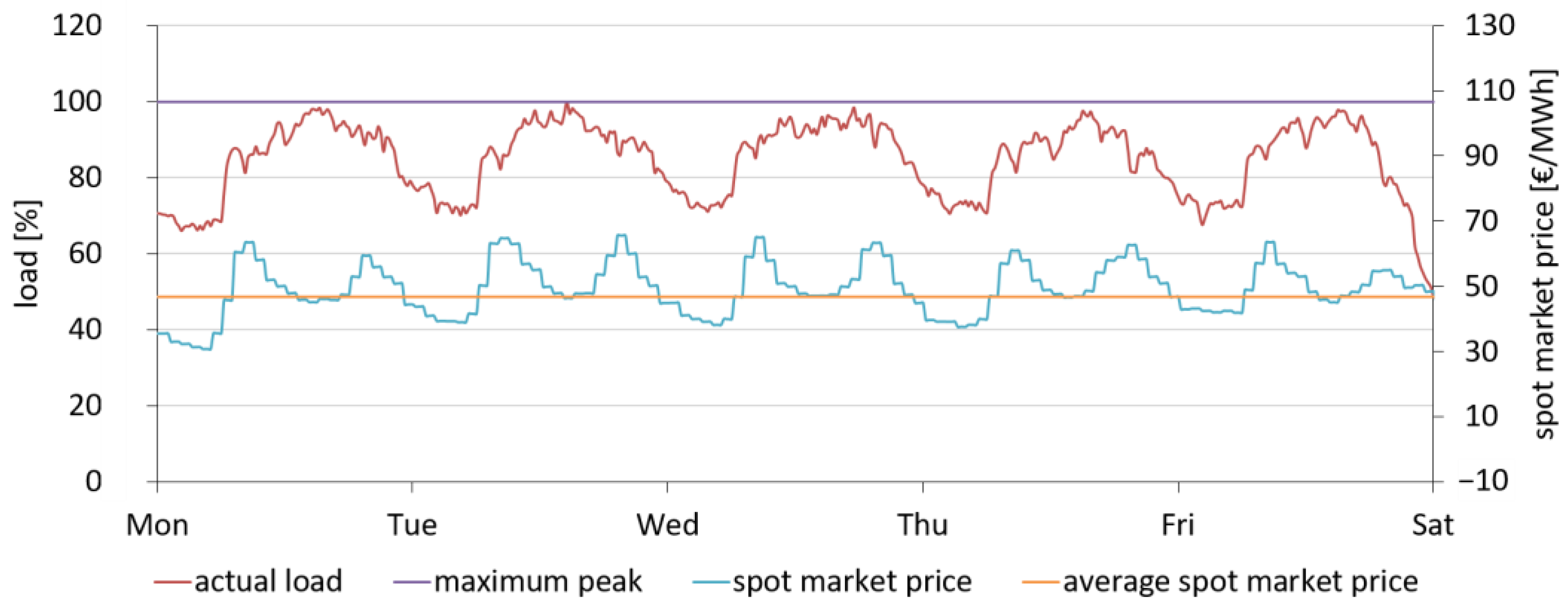 Designs 07 00107 g010