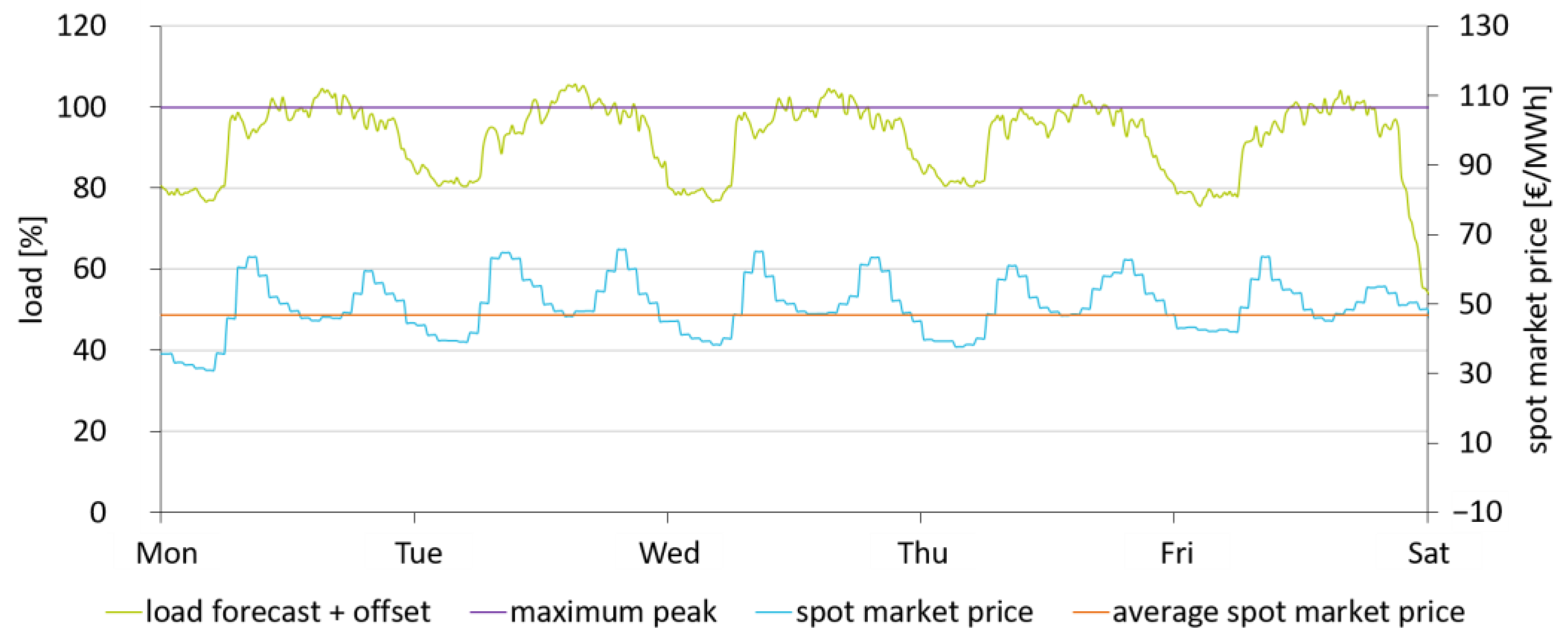 Designs 07 00107 g012