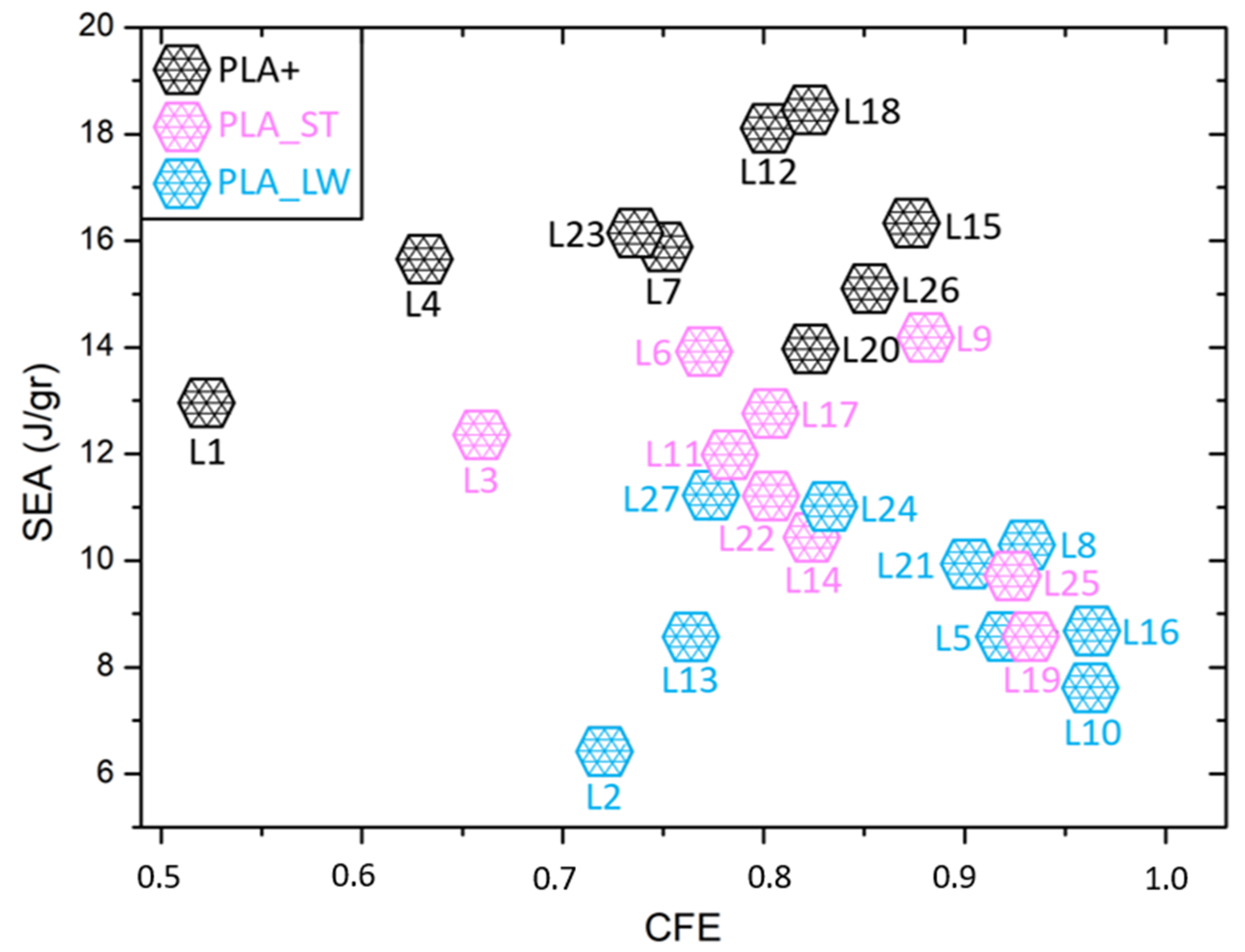 Designs 07 00108 g005