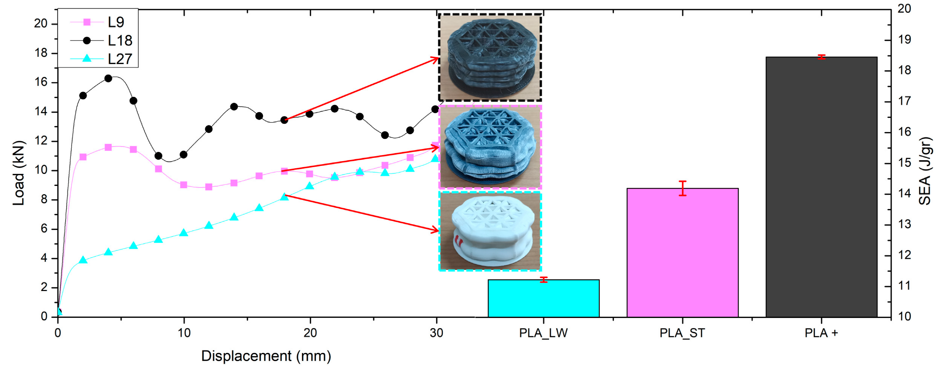 Designs 07 00108 g007