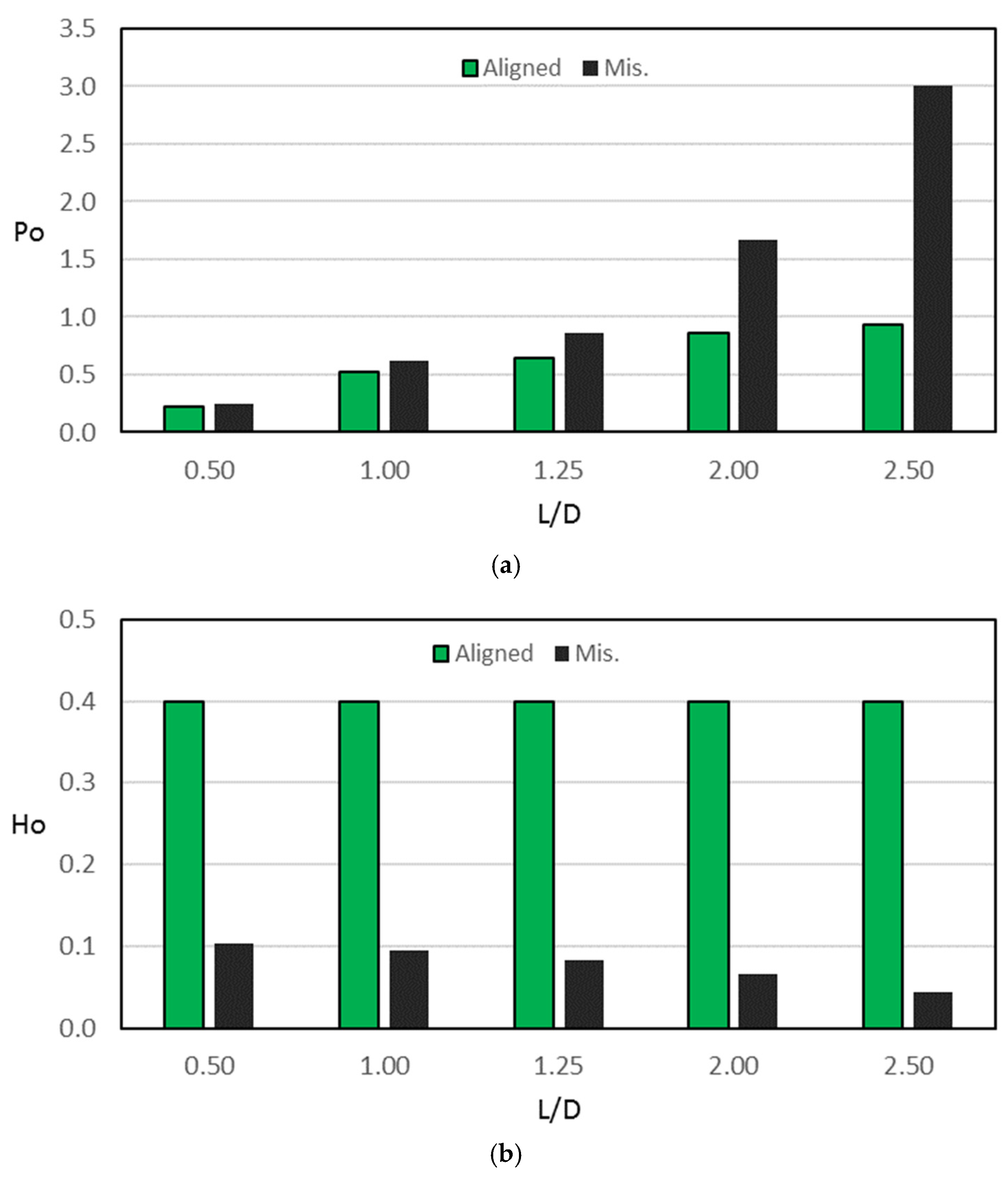 Designs 07 00116 g007