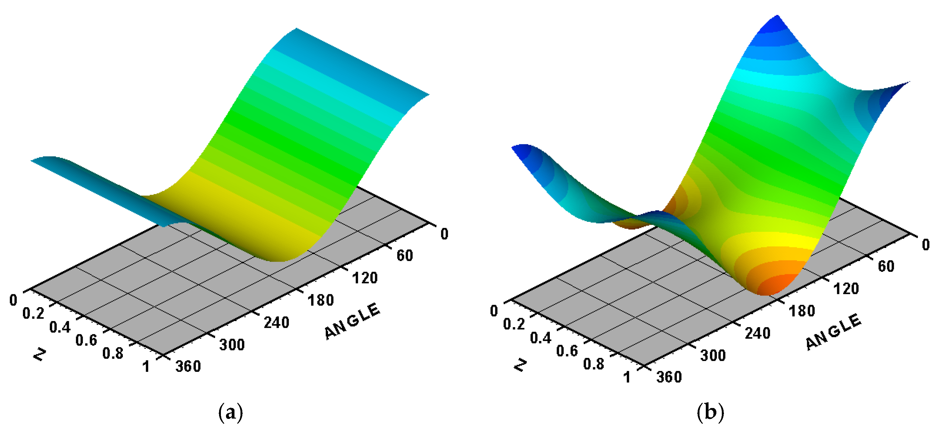 Designs 07 00116 g013a