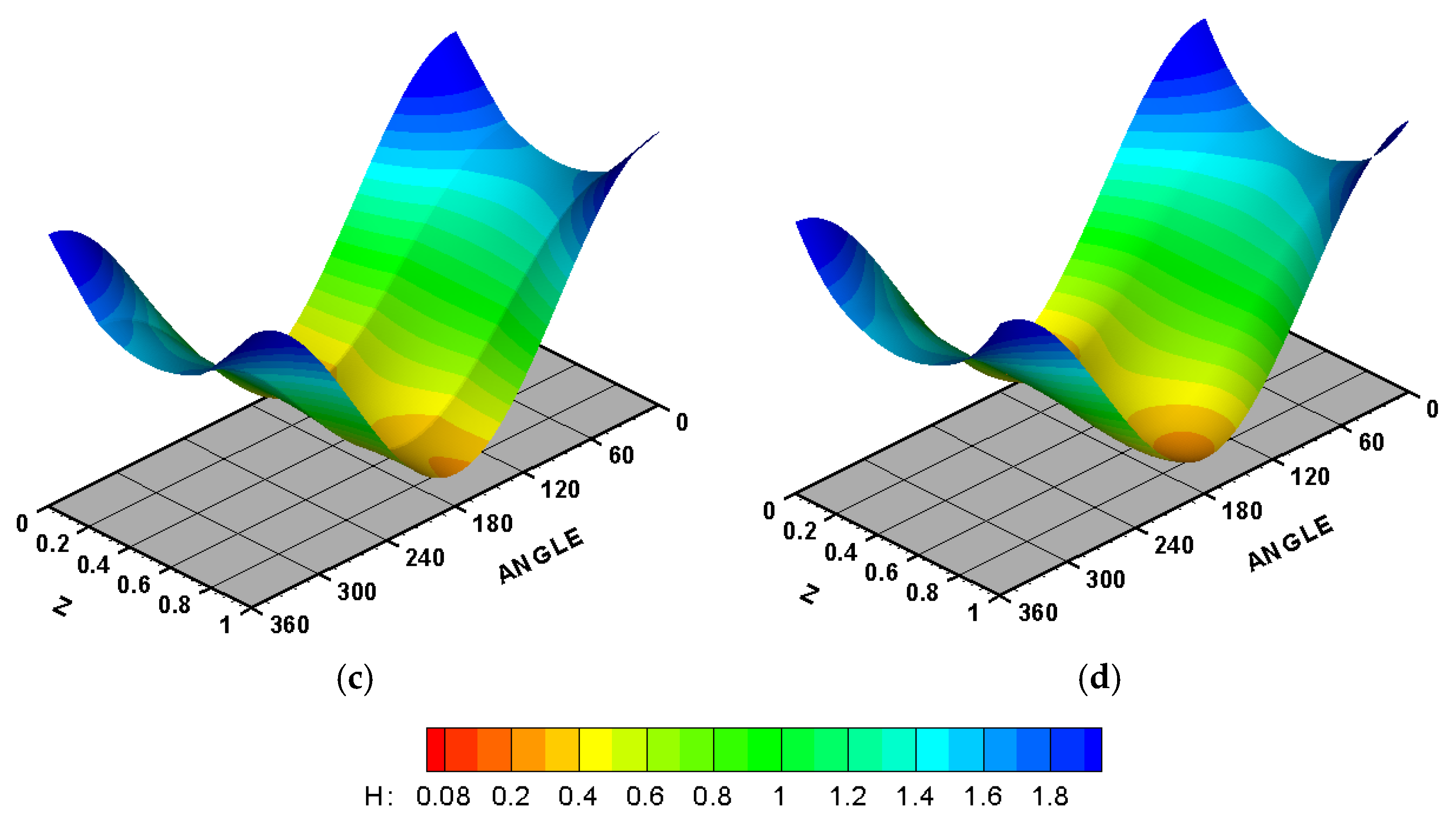Designs 07 00116 g013b