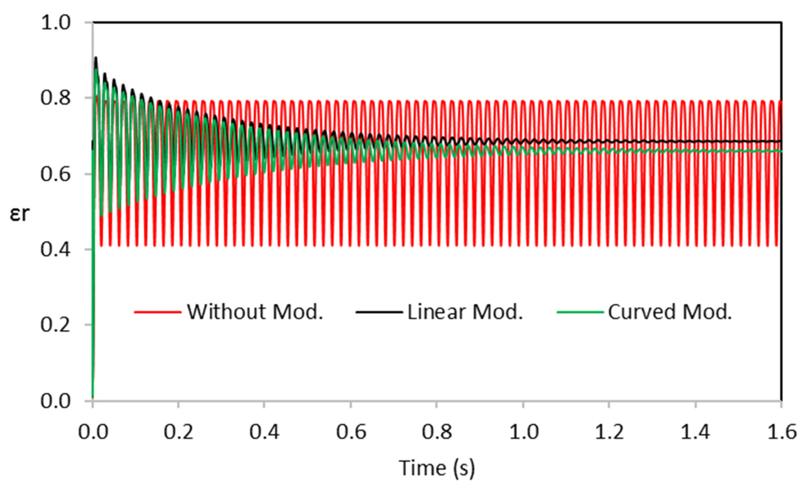 Designs 07 00116 g017