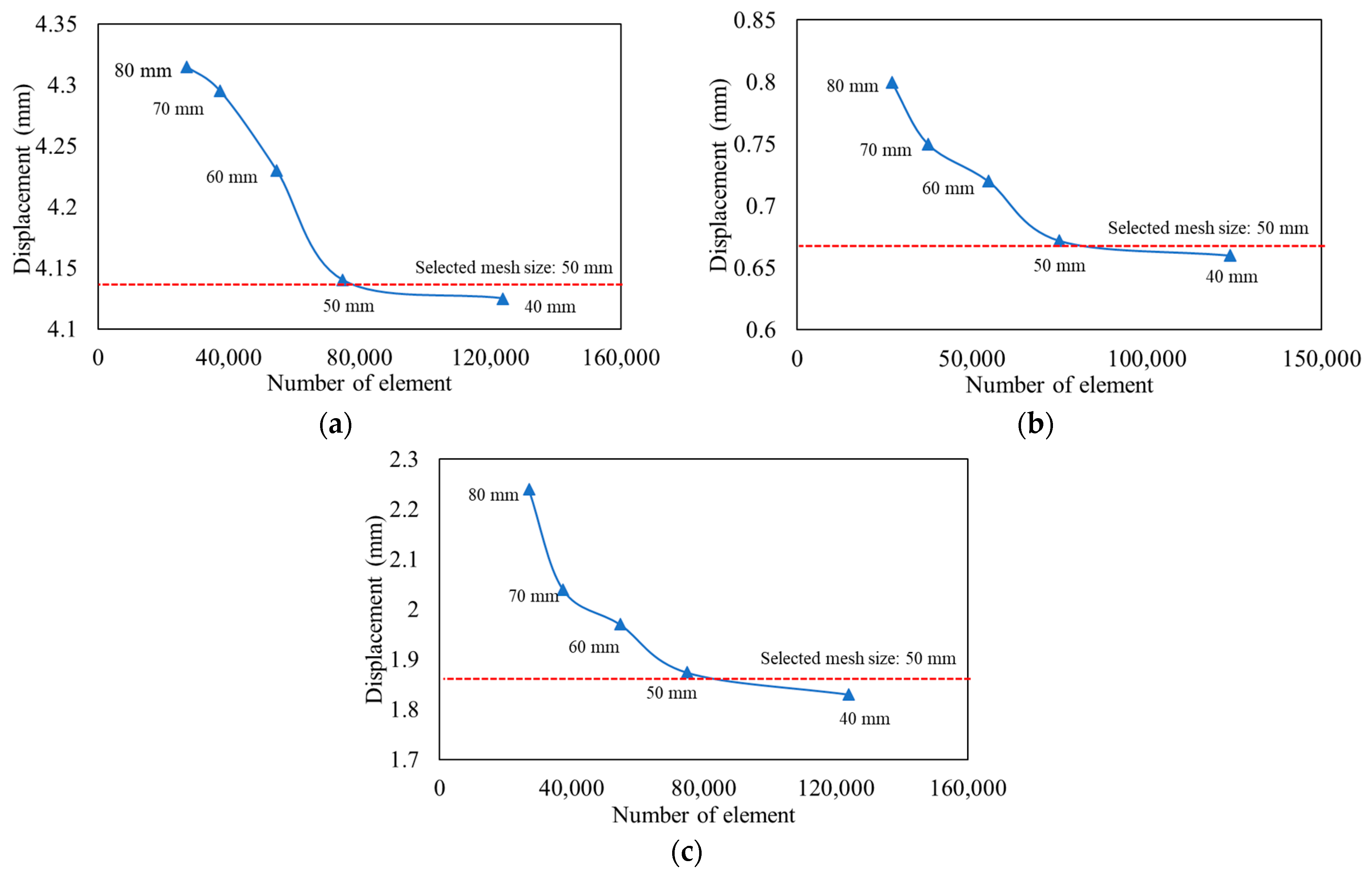 Designs 08 00021 g007