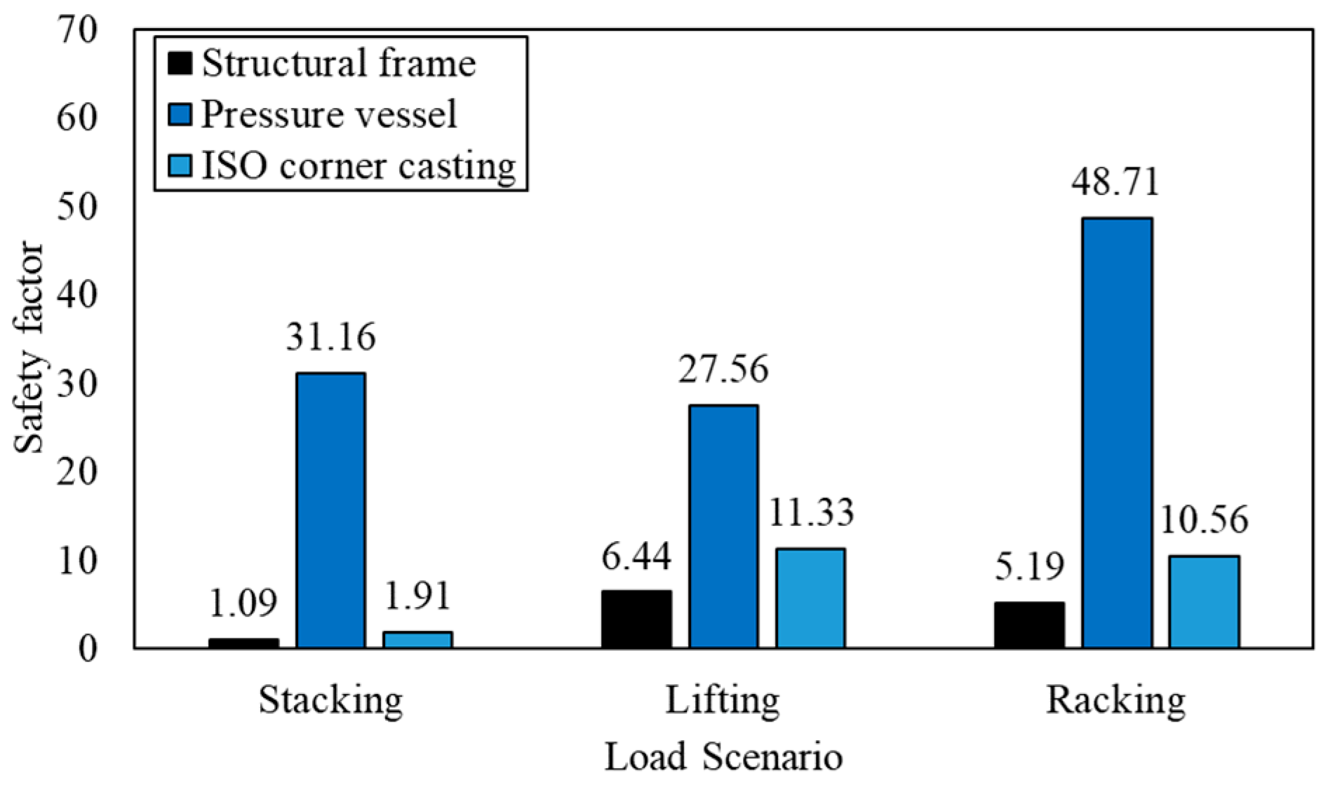 Designs 08 00021 g013