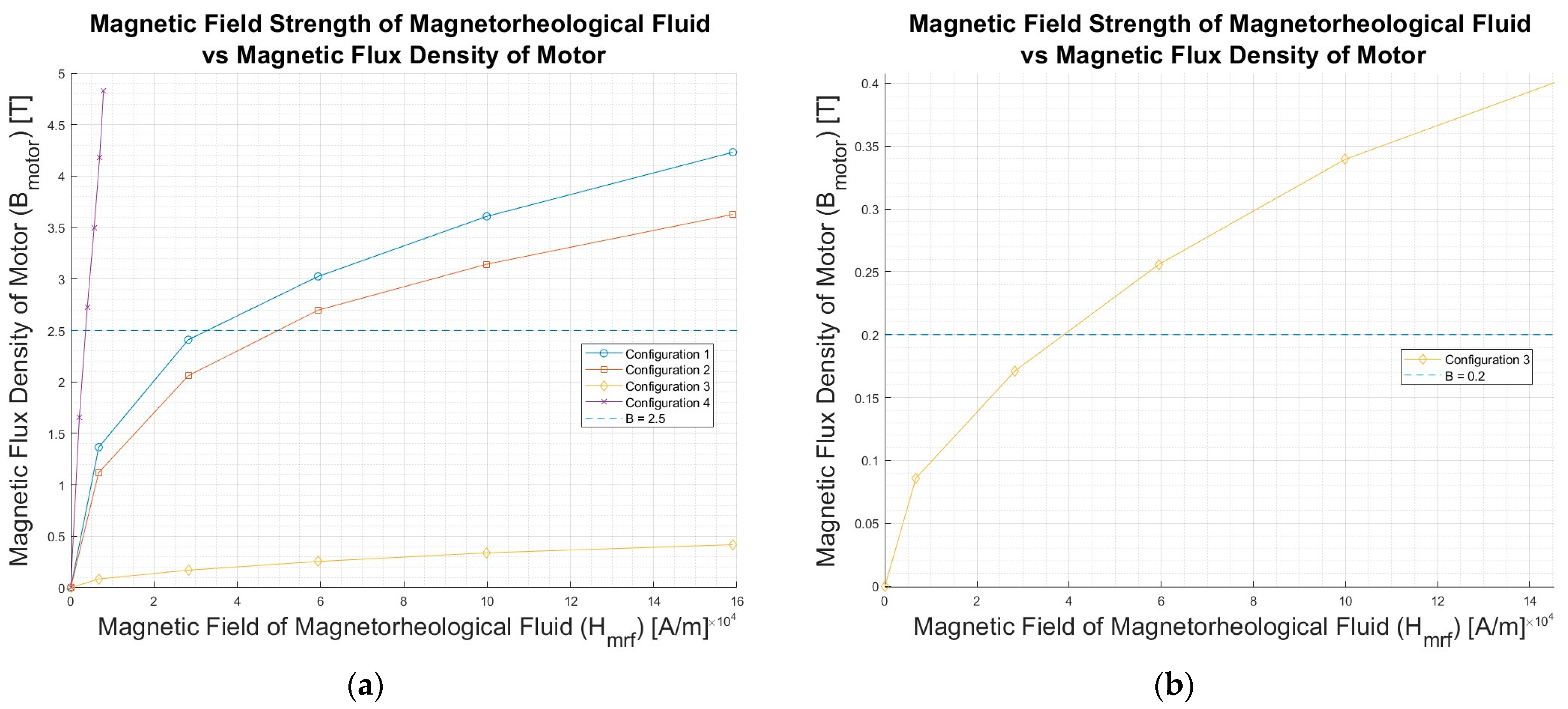 Designs 08 00025 g013