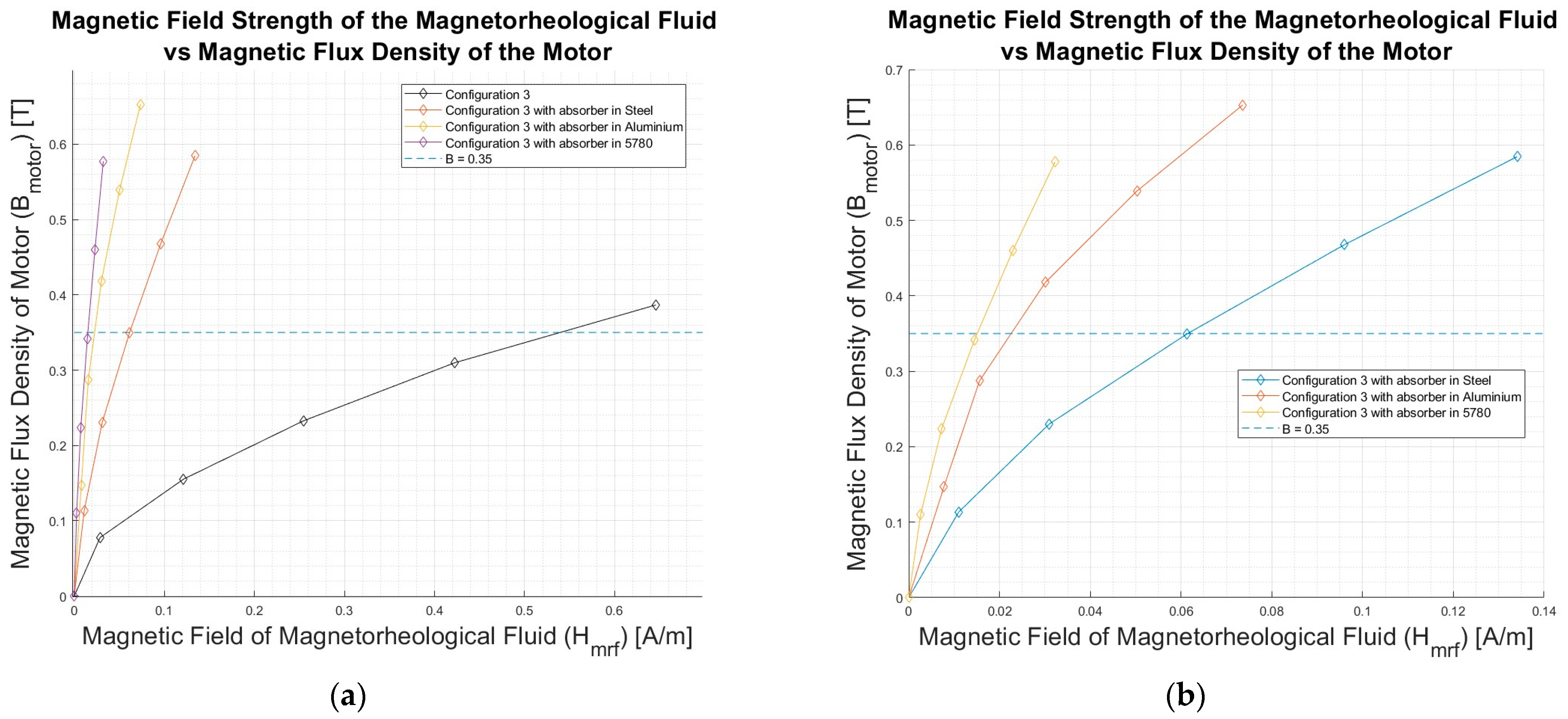Designs 08 00025 g015