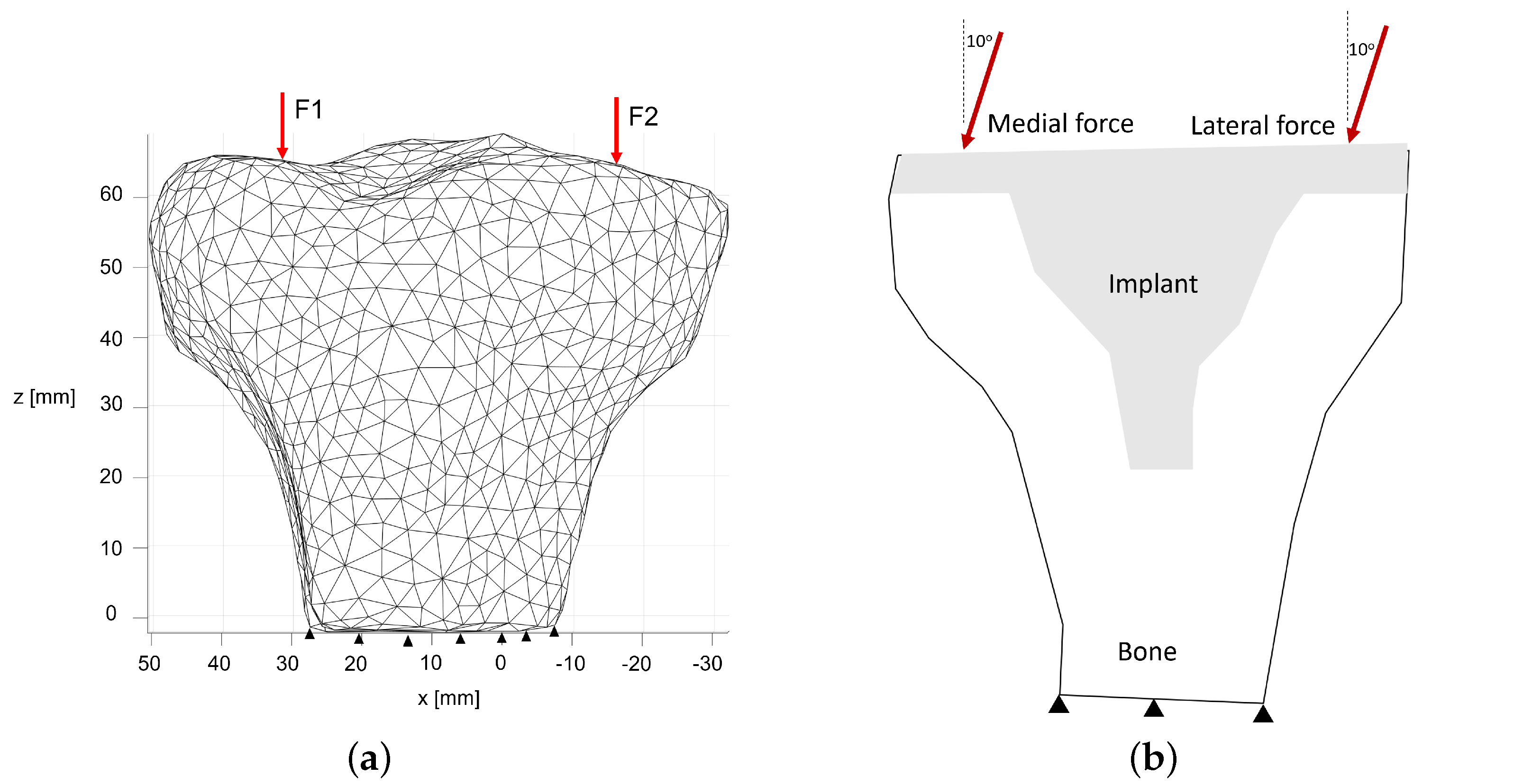 Designs 08 00028 g003