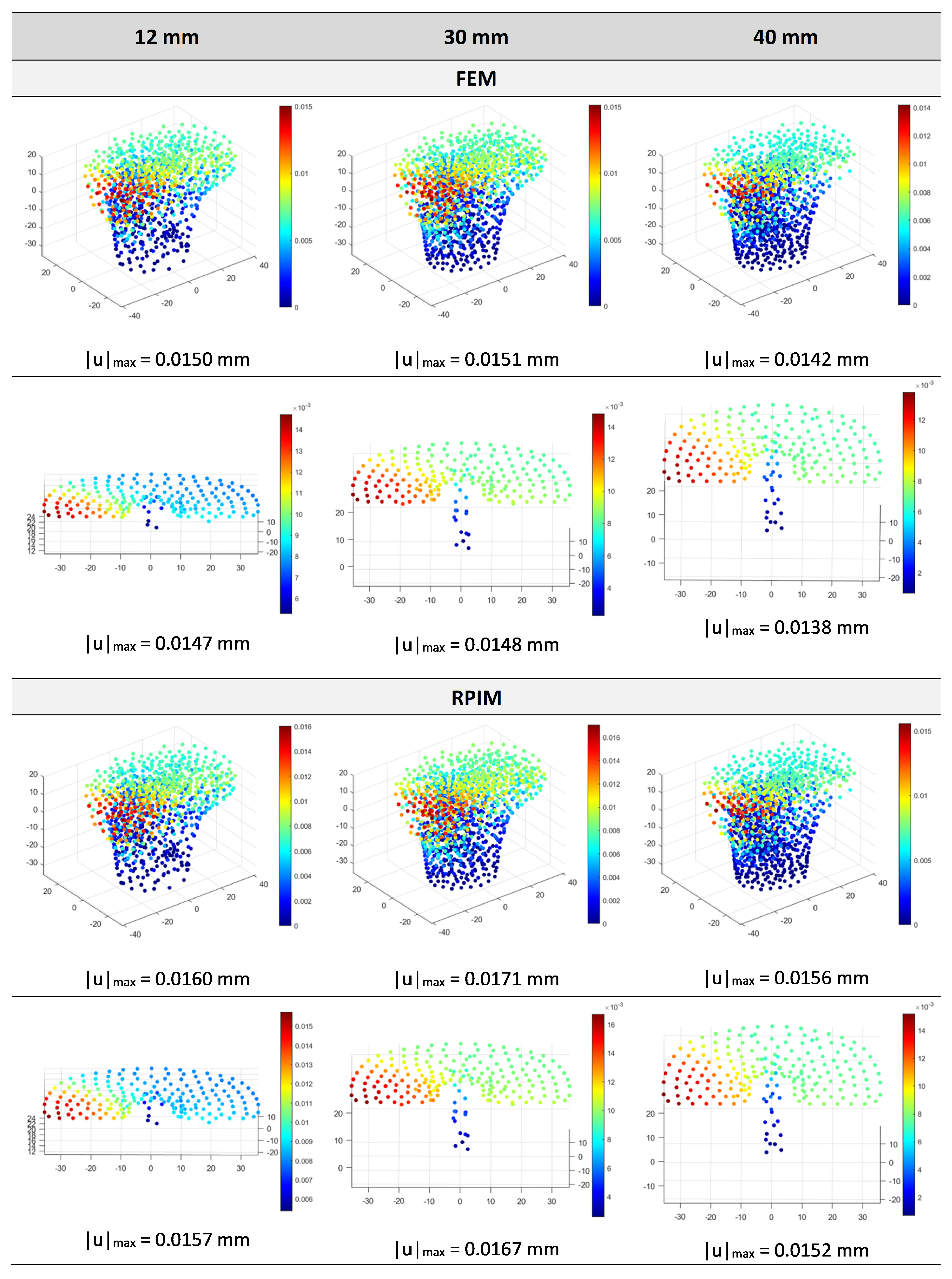 Designs 08 00028 g008