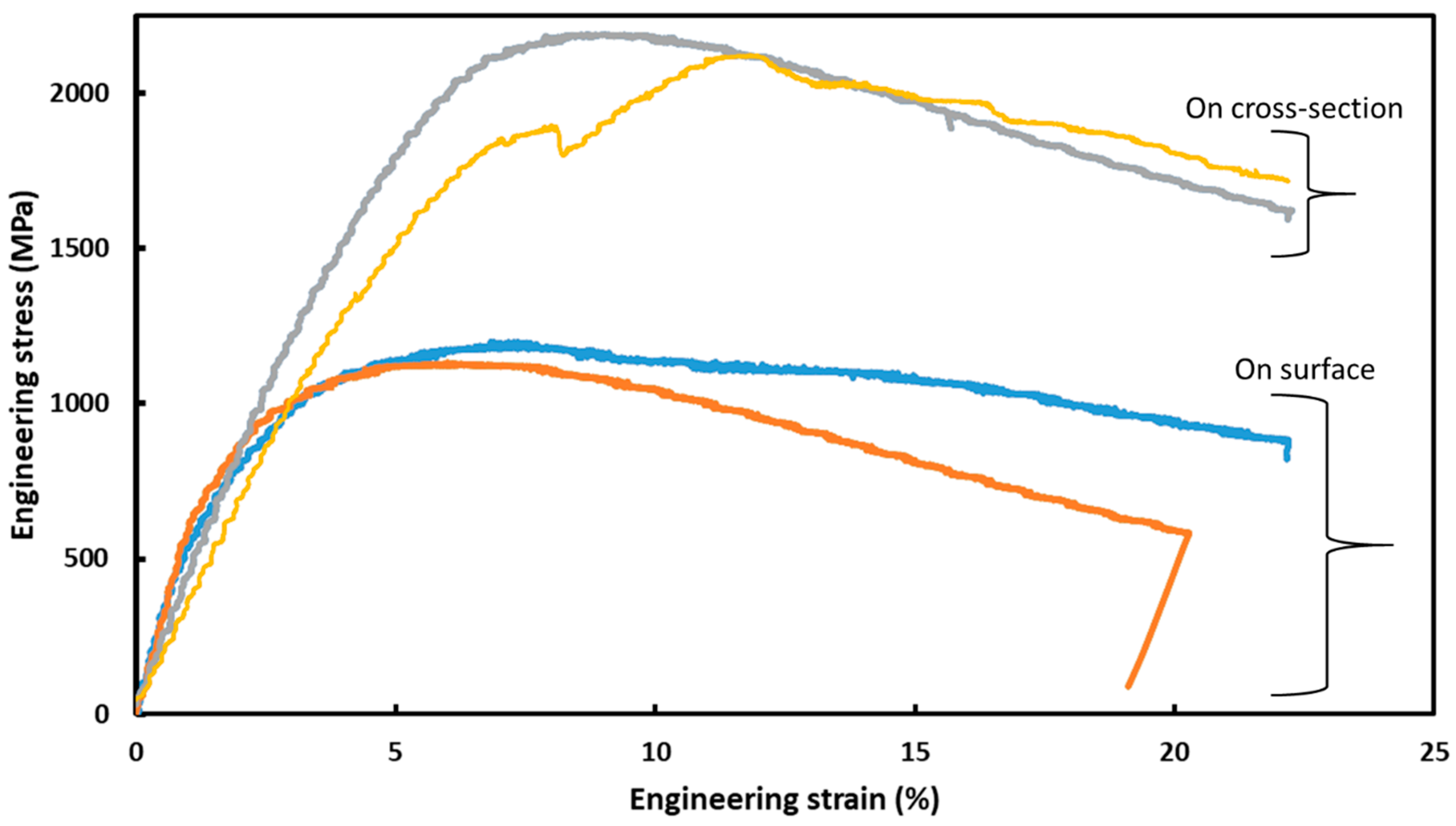 Designs 08 00037 g009
