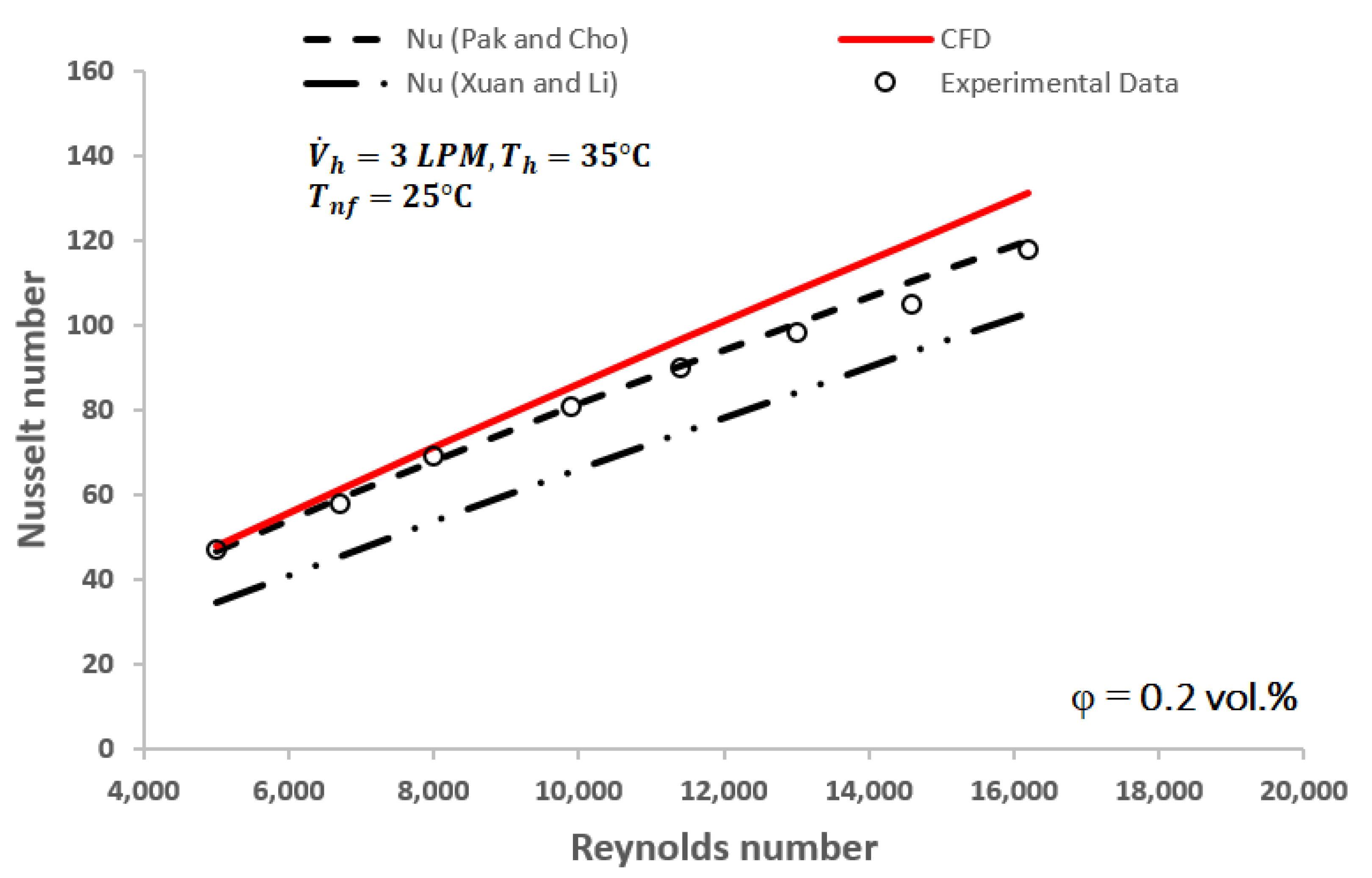 Designs 08 00039 g003