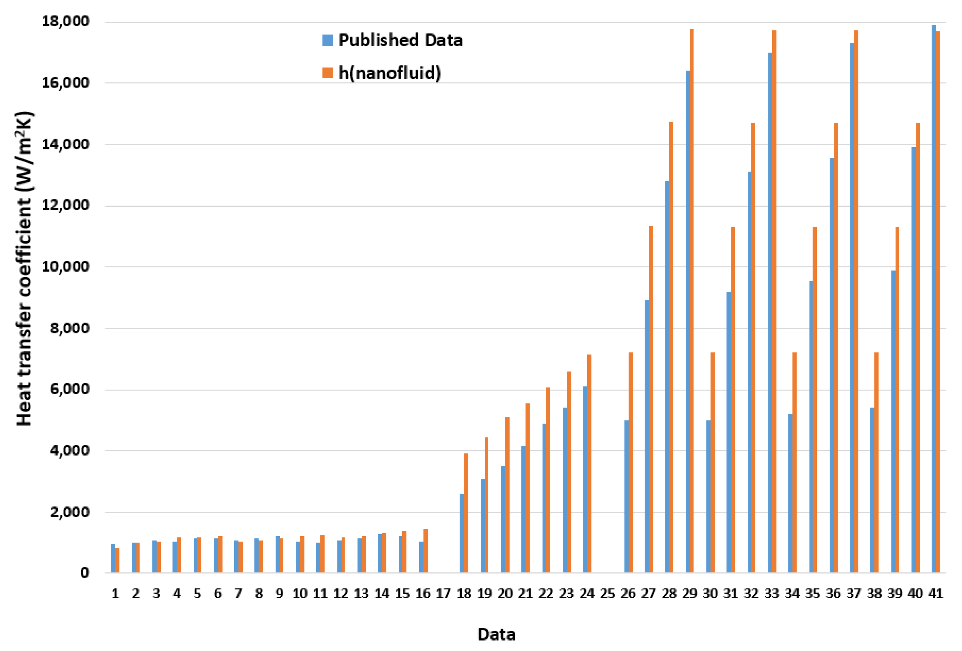 Designs 08 00039 g009
