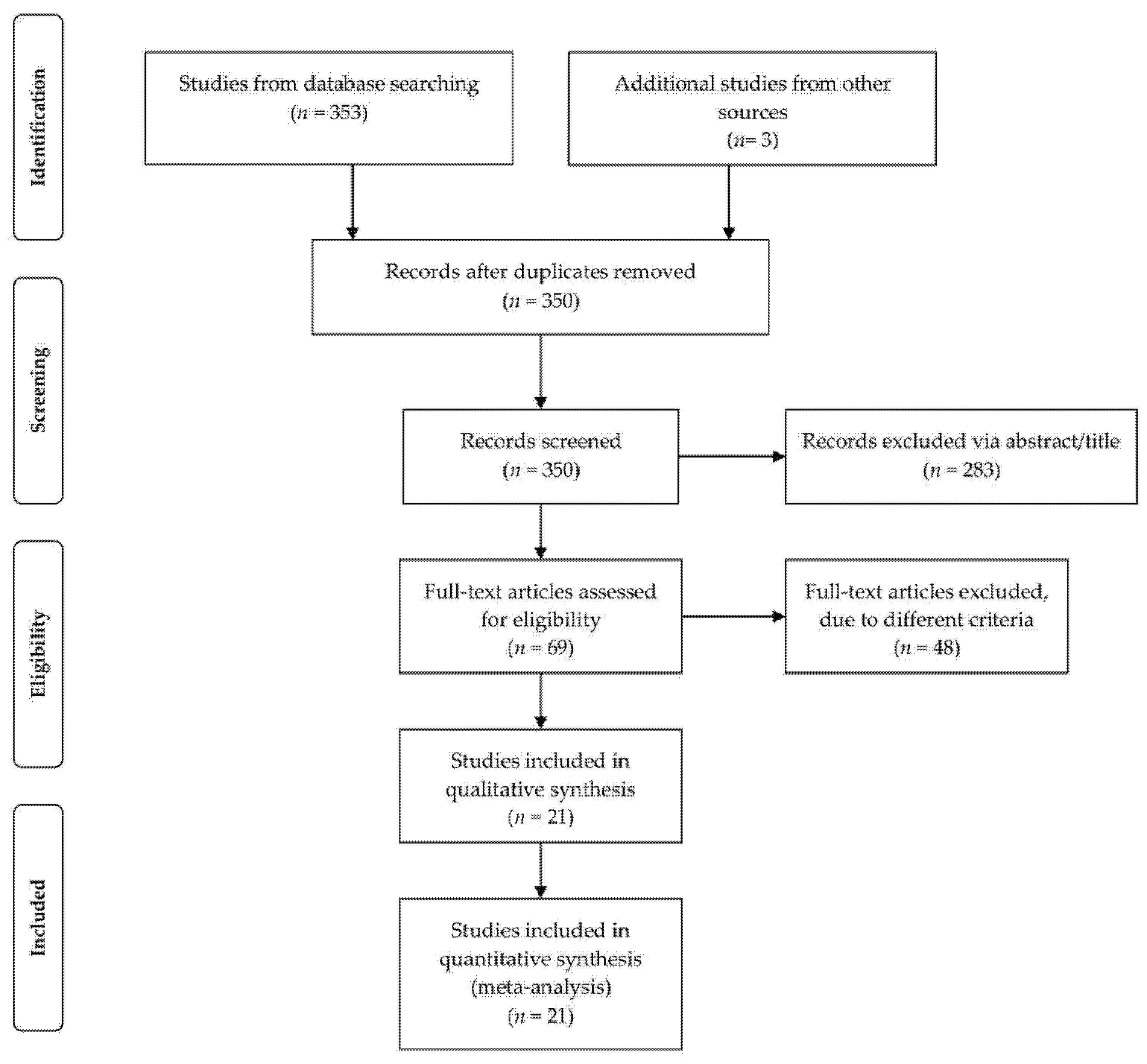 Diabetology 02 00025 g001