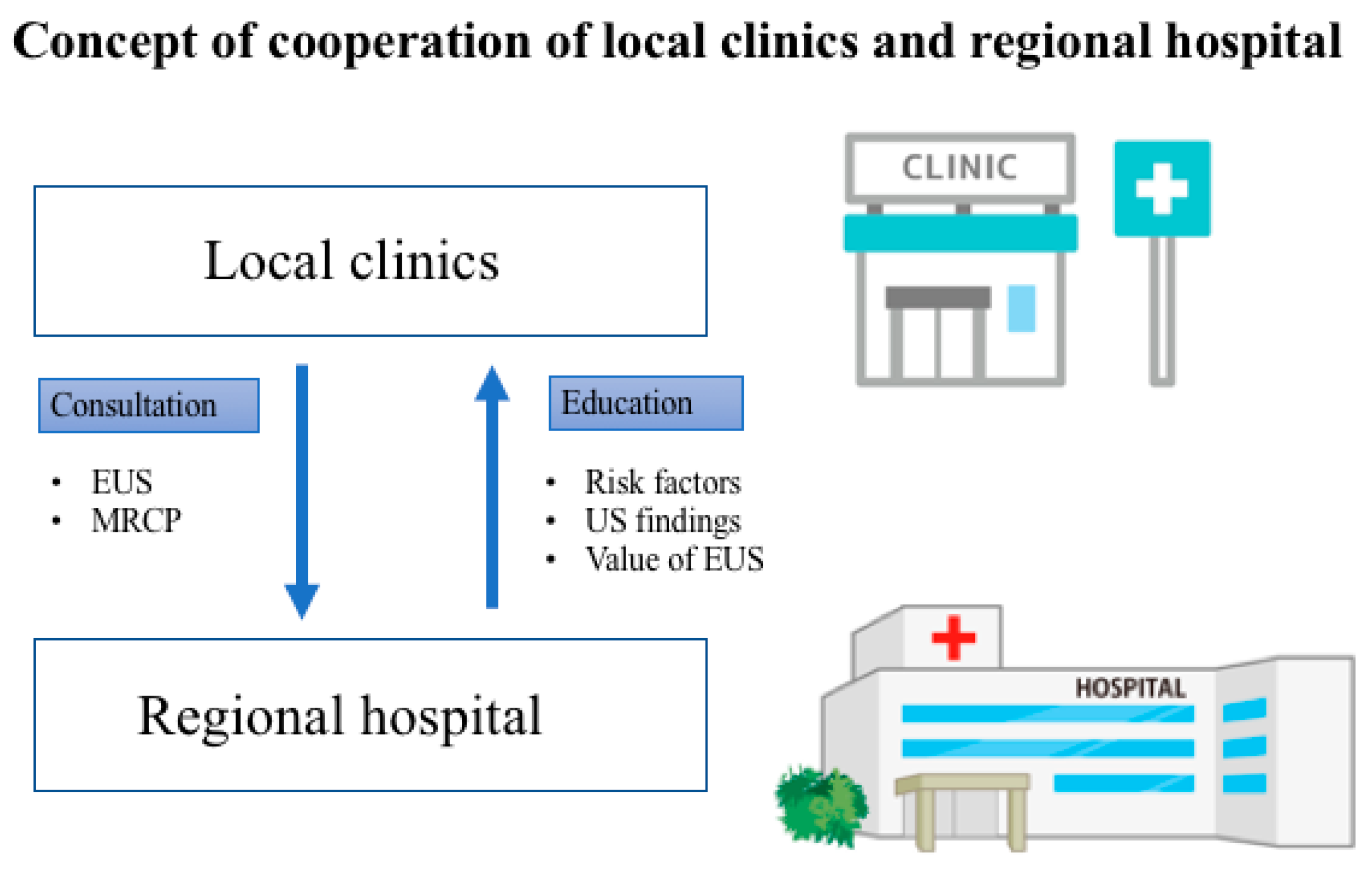 Diagnostics 09 00018 g005